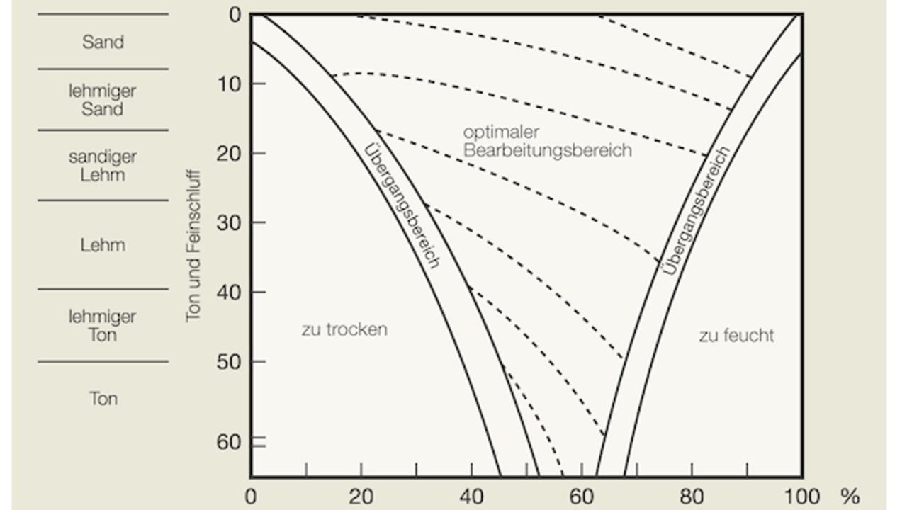 Quelle: Keller et al. (1997), verändert