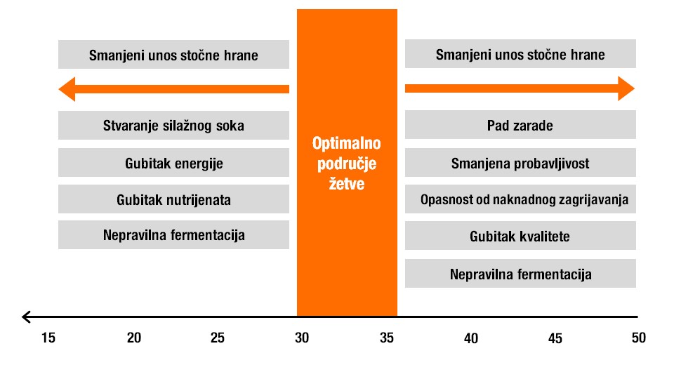 Source: KWS SAAT SE & Co. KGaA