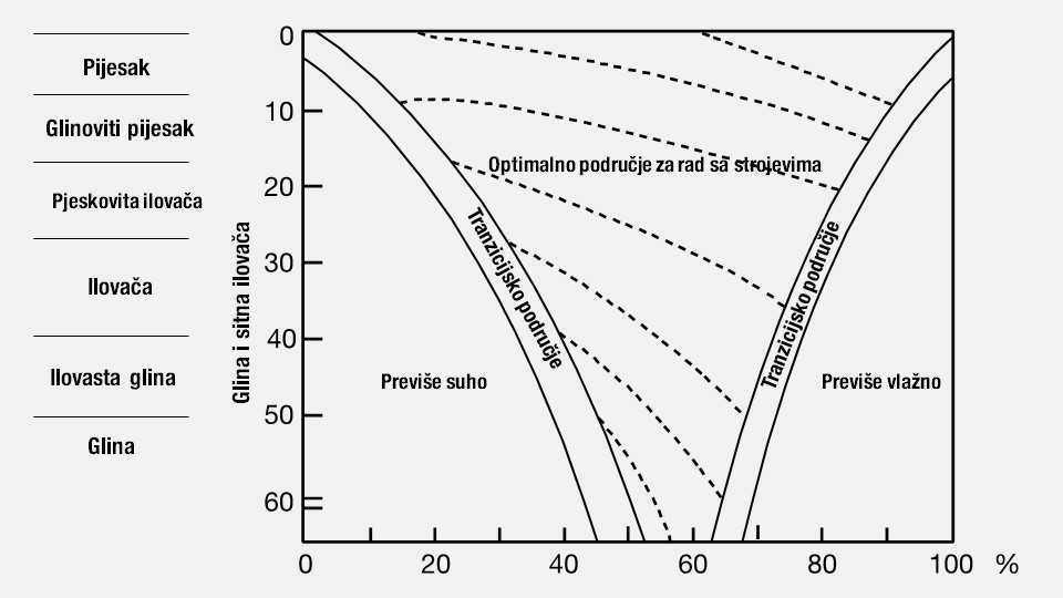 Source: Keller et al. (1997), amended