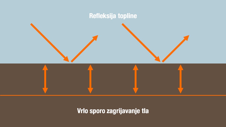 Izvor: KWS SAAT SE &amp; Co. KGaA