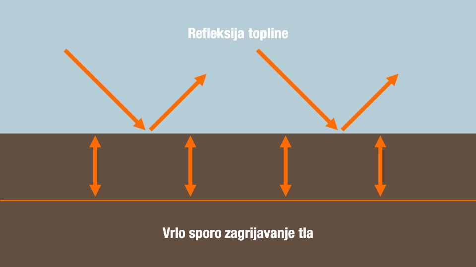 Izvor: KWS SAAT SE & Co. KGaA