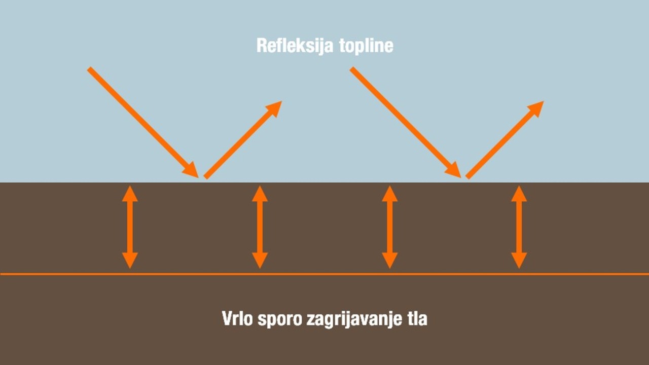 Izvor: KWS SAAT SE & Co. KGaA