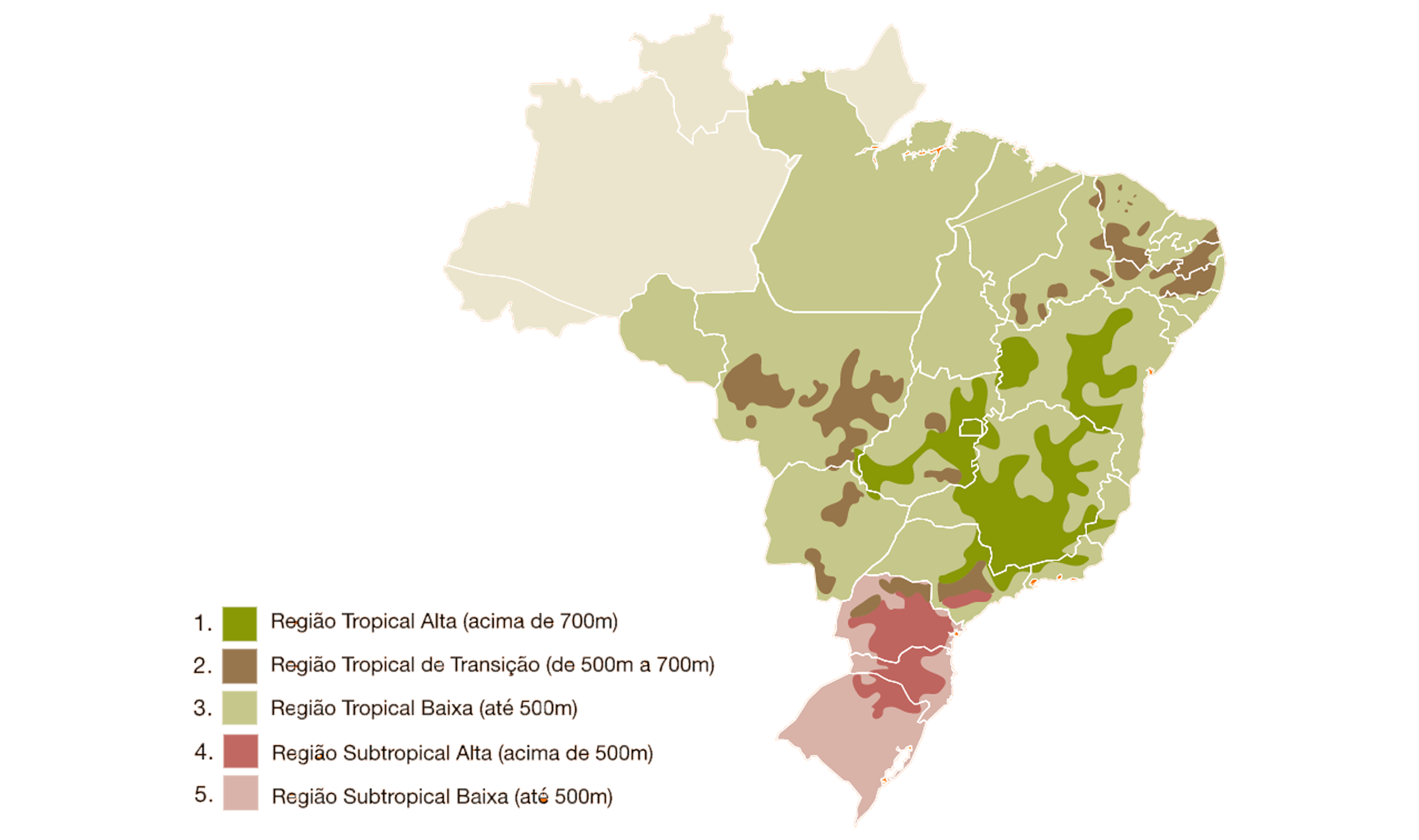 Macroambientes