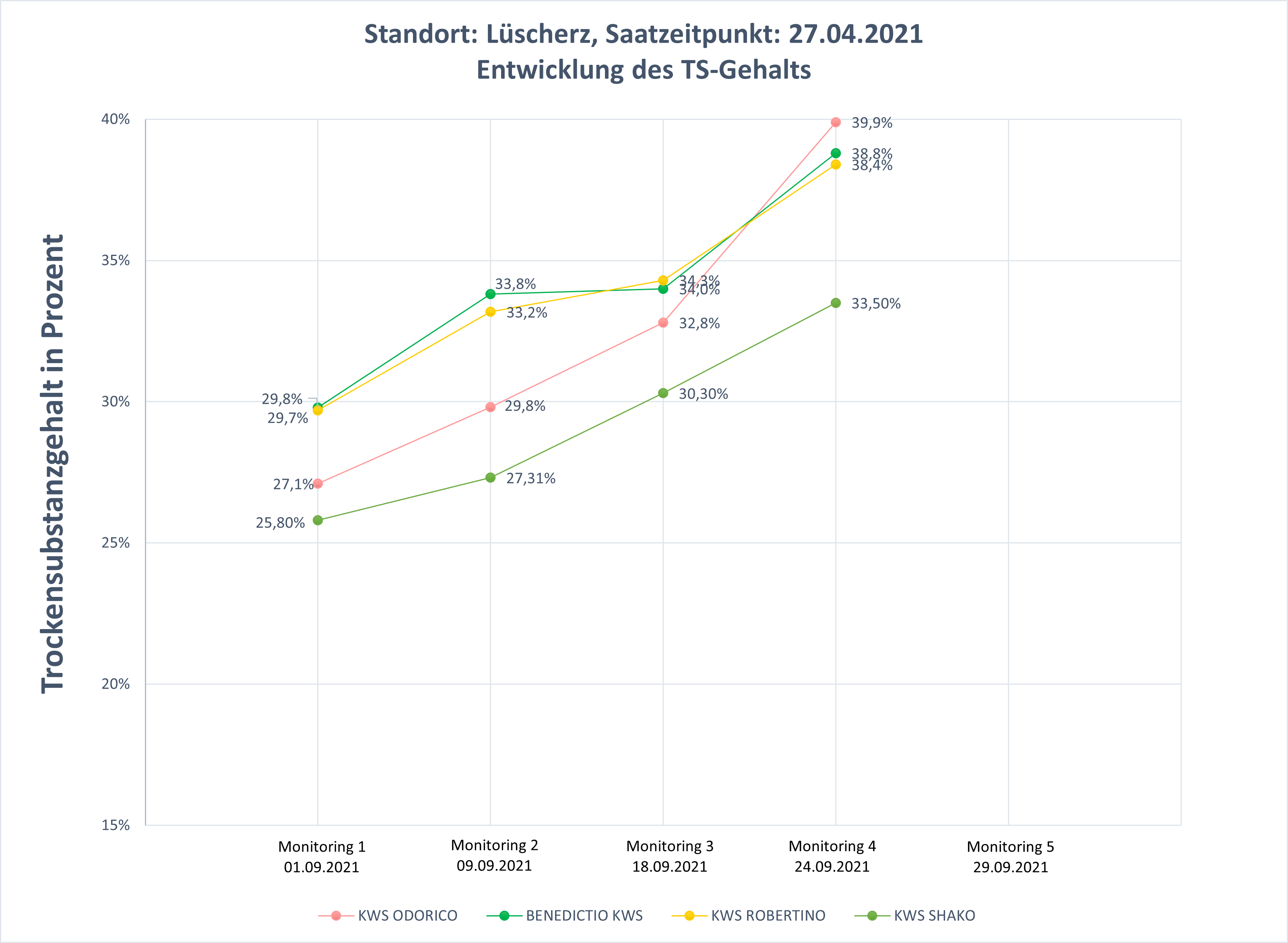 4-ts-luescherz.png