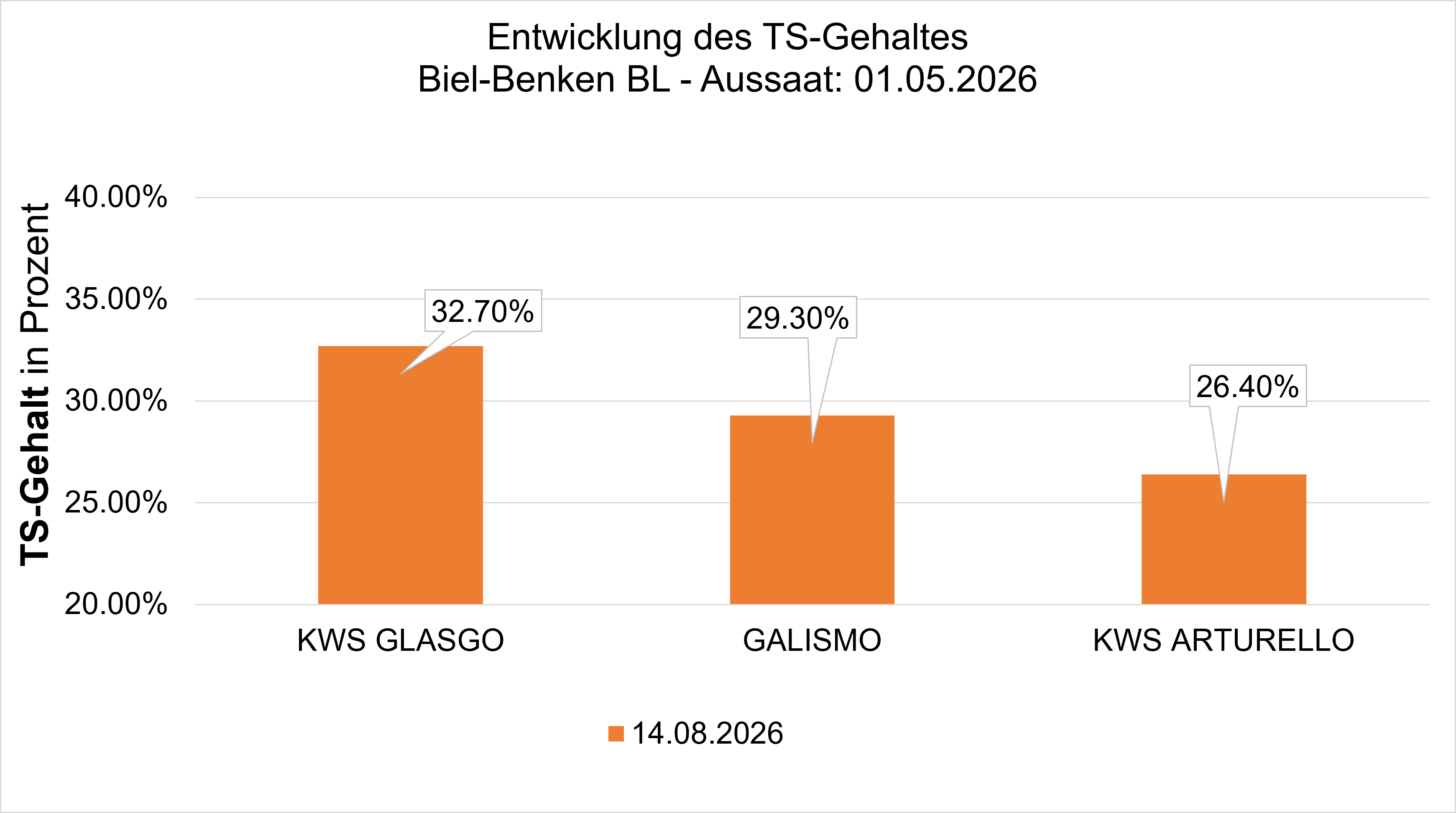 Biel-Benken-BL_14-08-2026.png