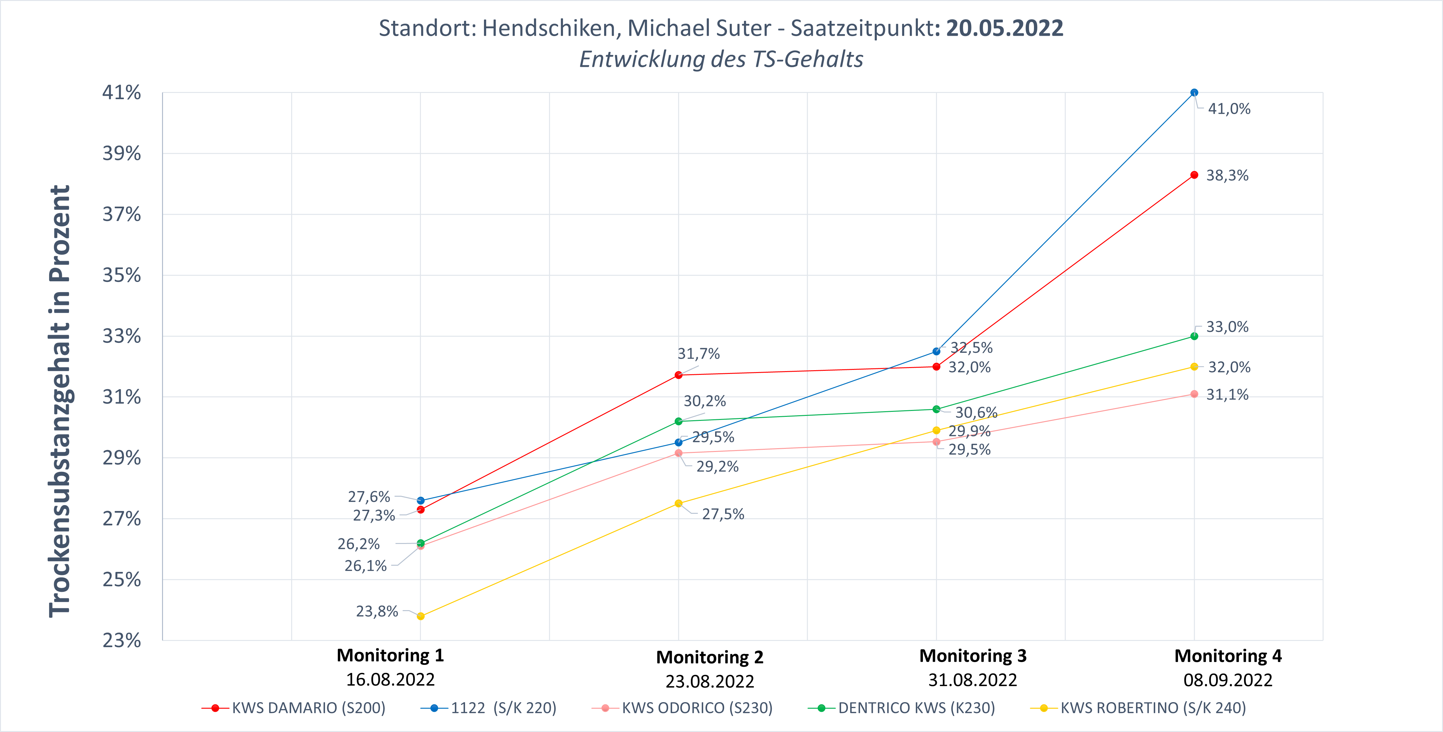 hendschiken-08-09-22.png