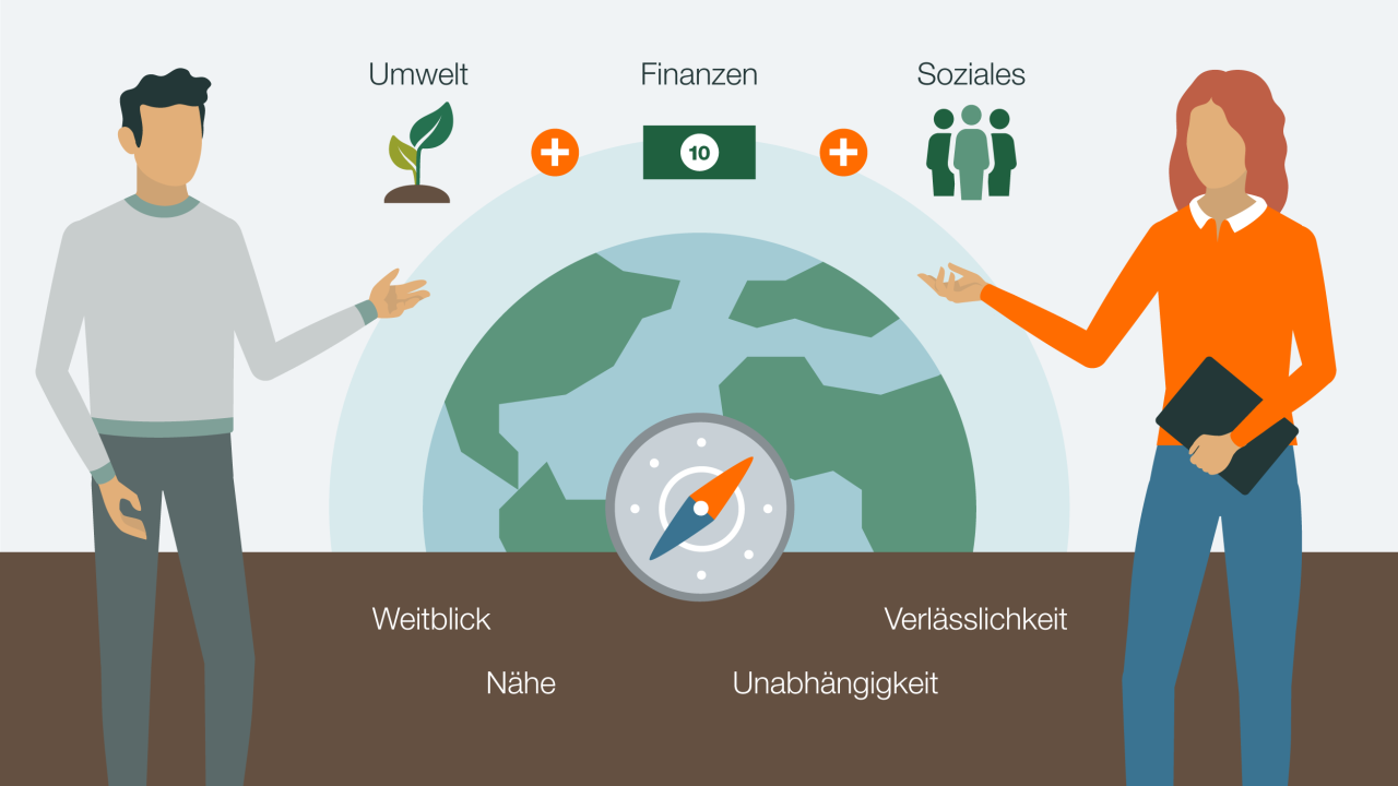 kws_sustainability_overview_graphic_de.png