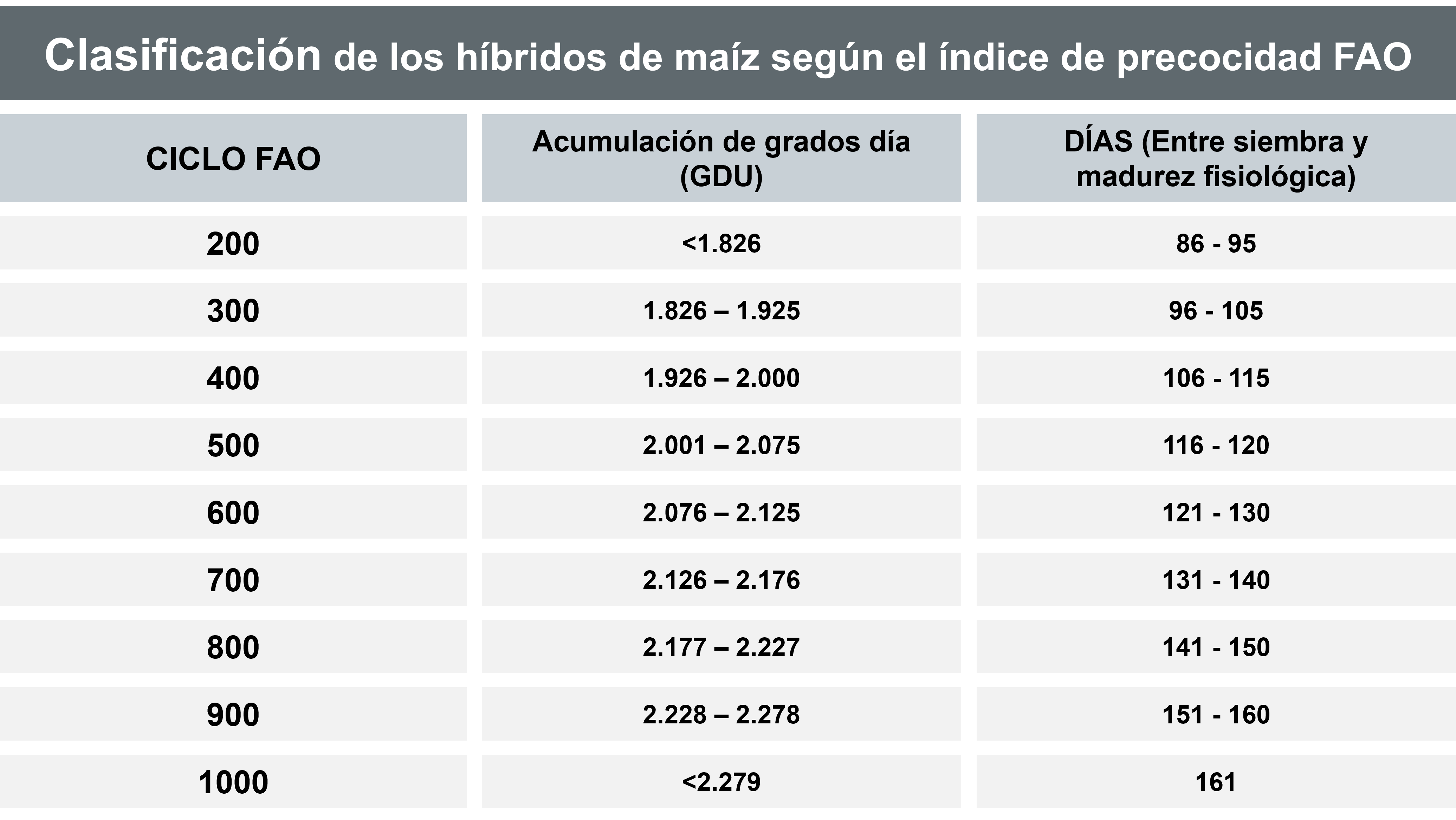 KWS; índice FAO