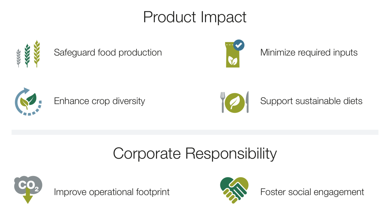 kws-sustainability-graphic-overview.png