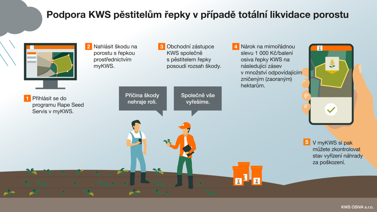 kws-rapeseedservice-cz.png