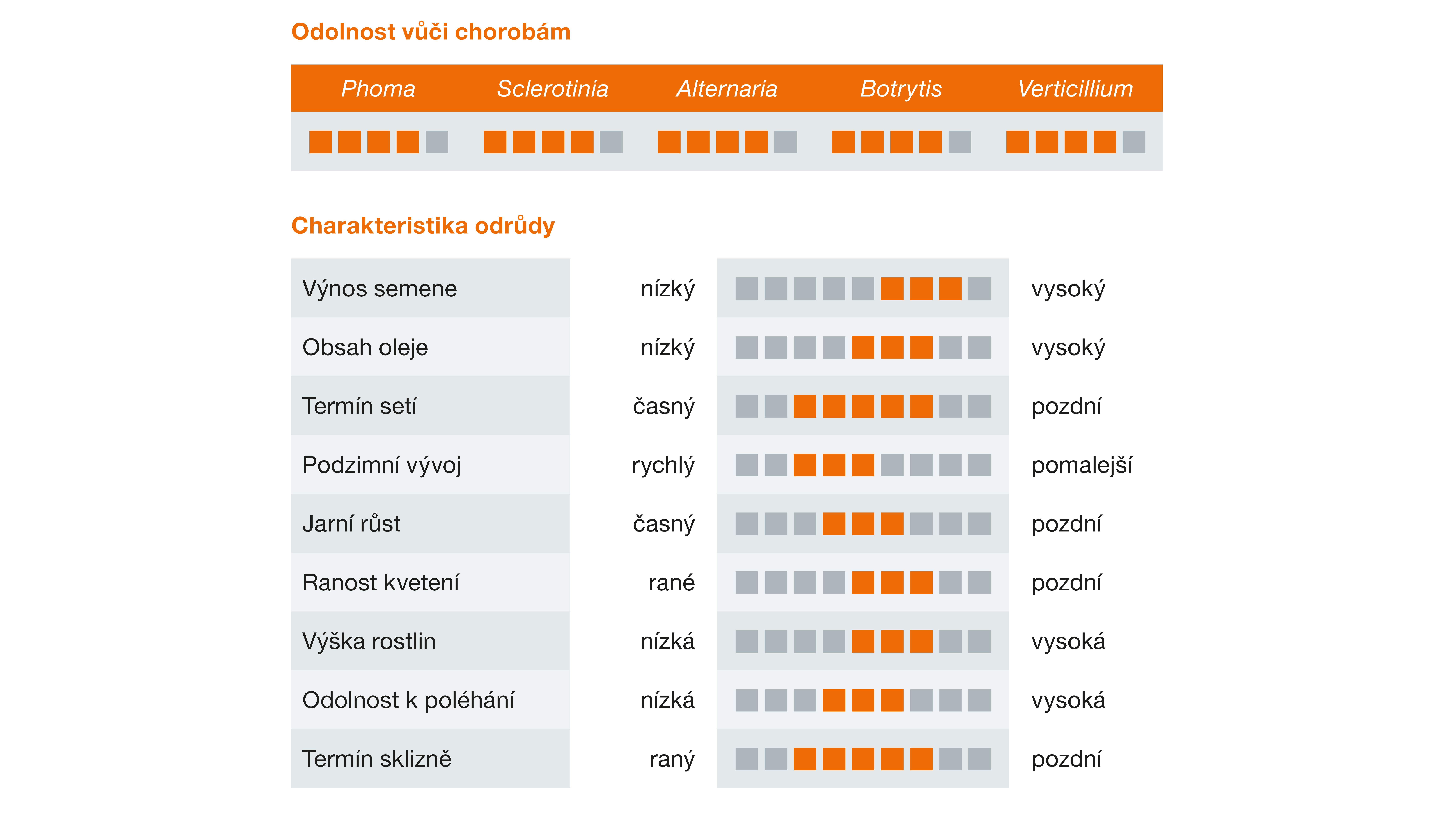 ALITOP charakteristika