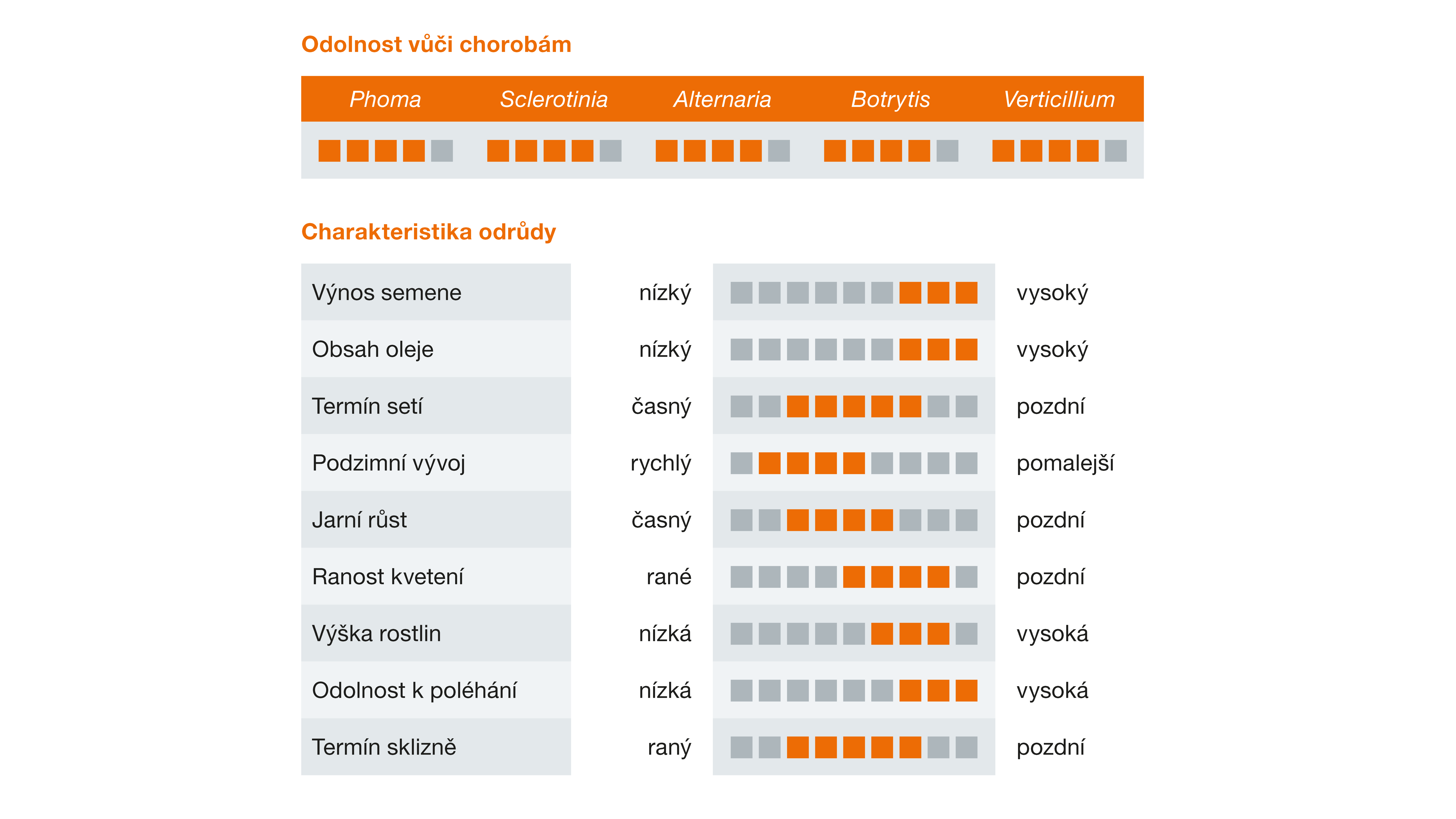 KWS DEMOS charakteristika
