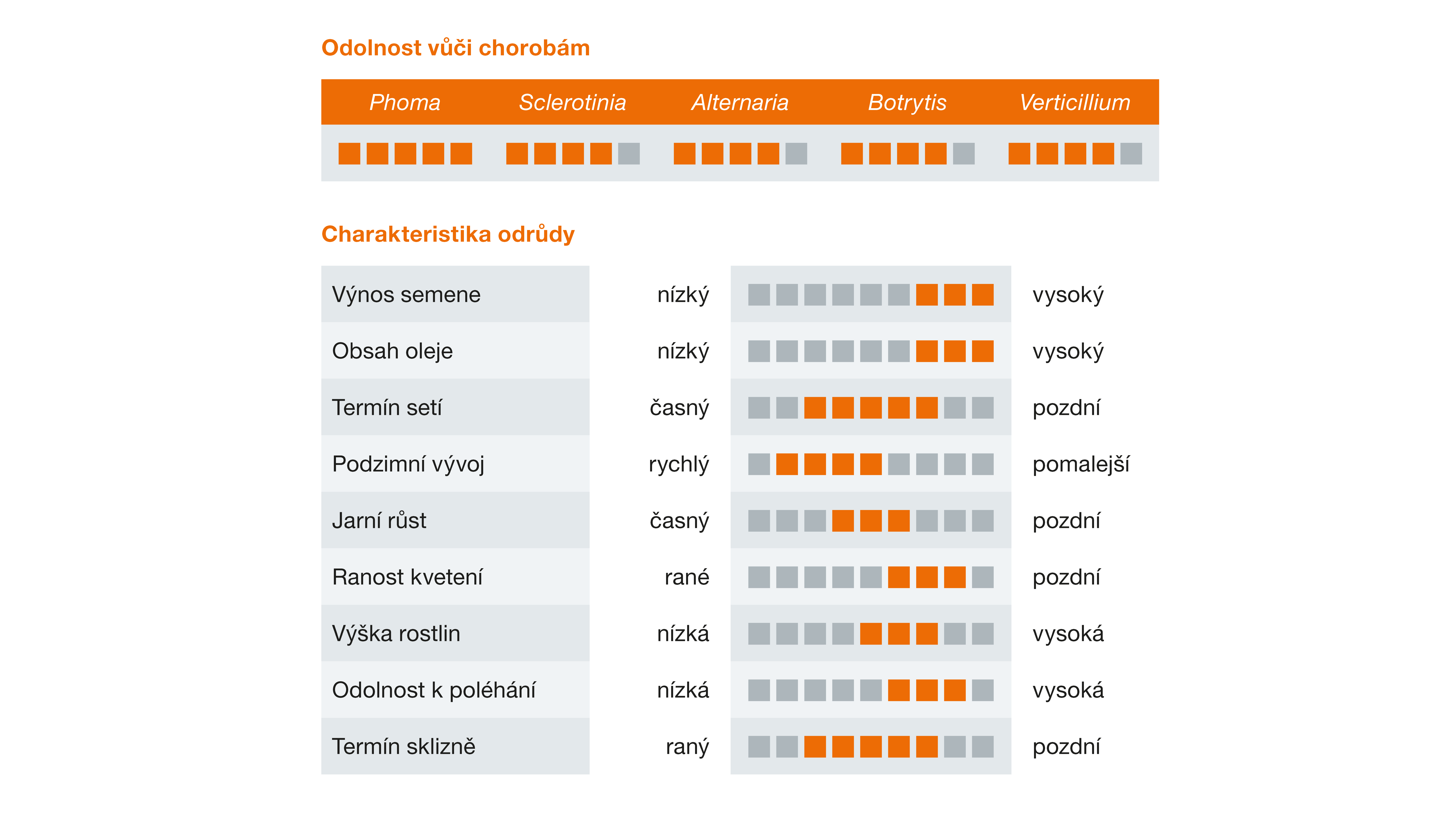 KWS MIKADOS charakteristika