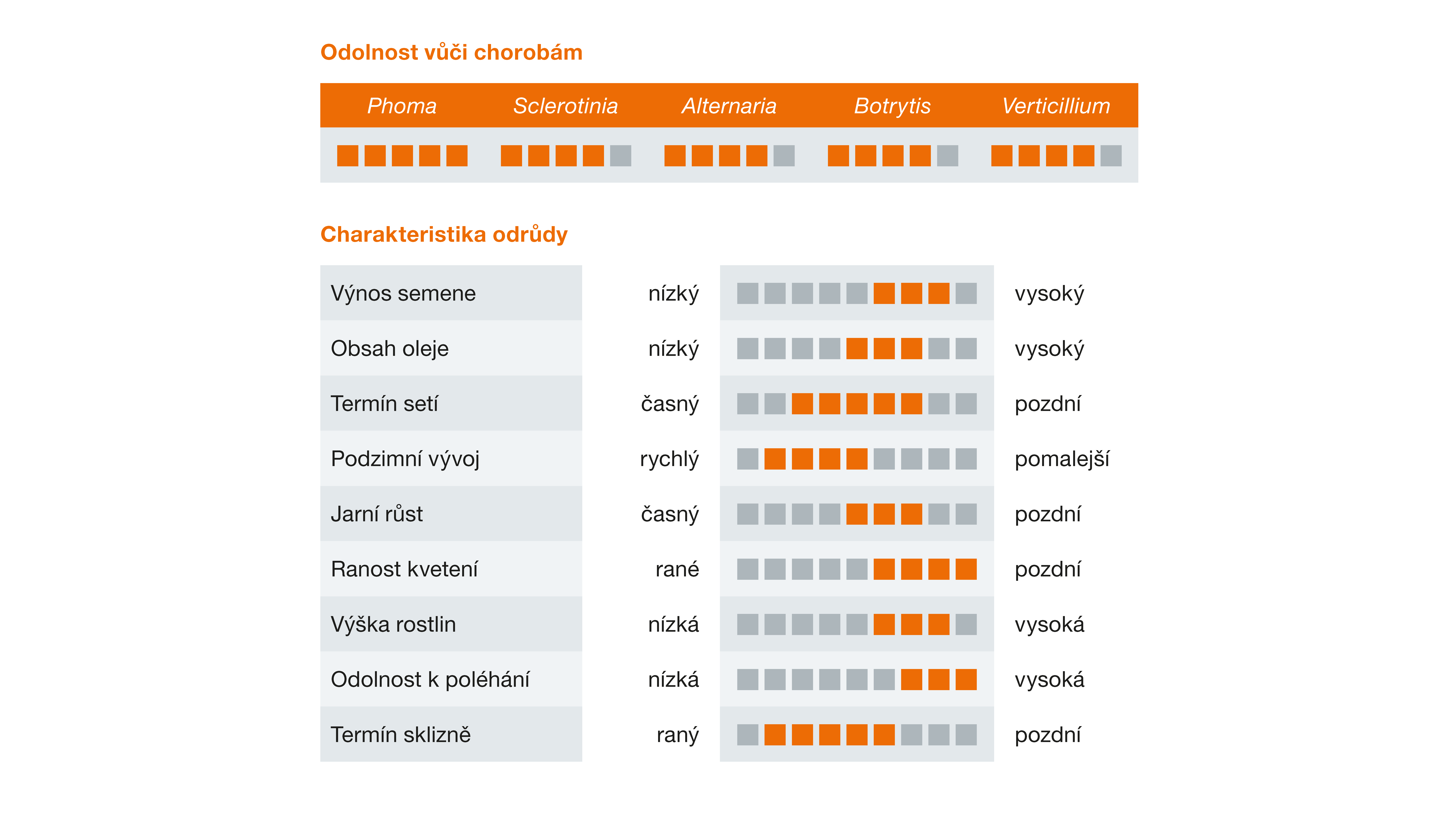 KWS SANCHOS charakteristika