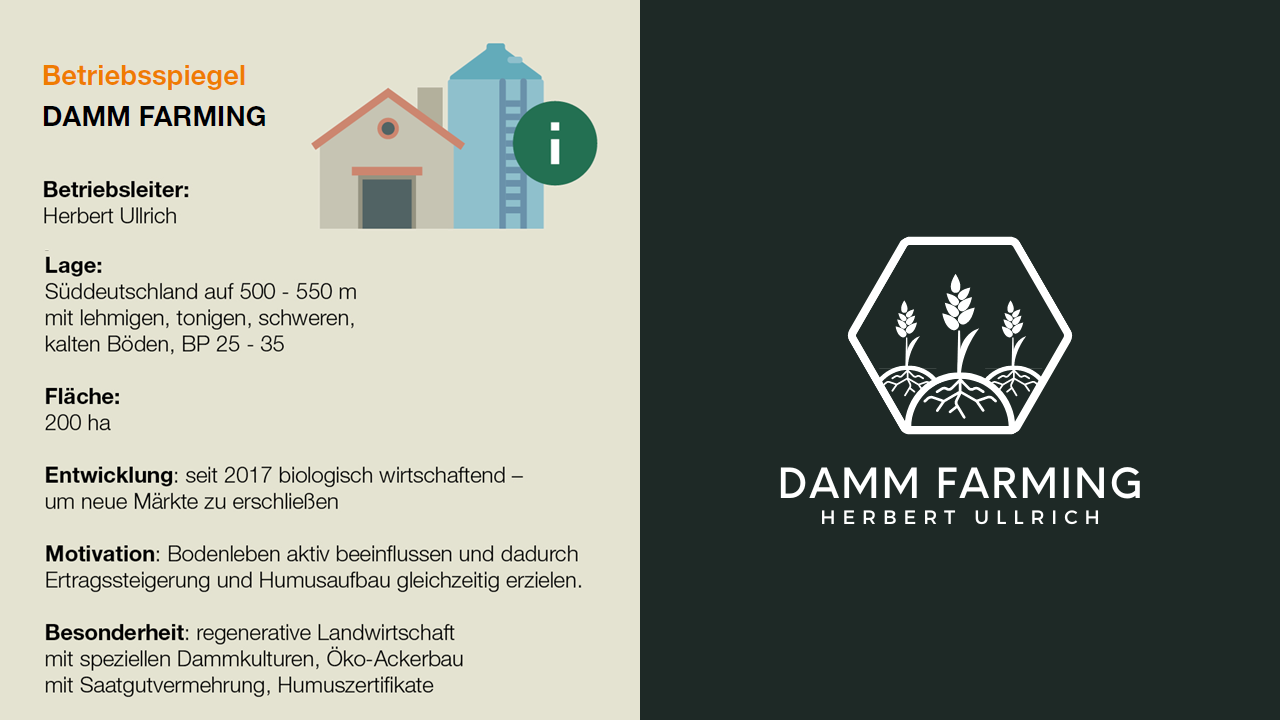 Betriebsspiegel Damm Farming