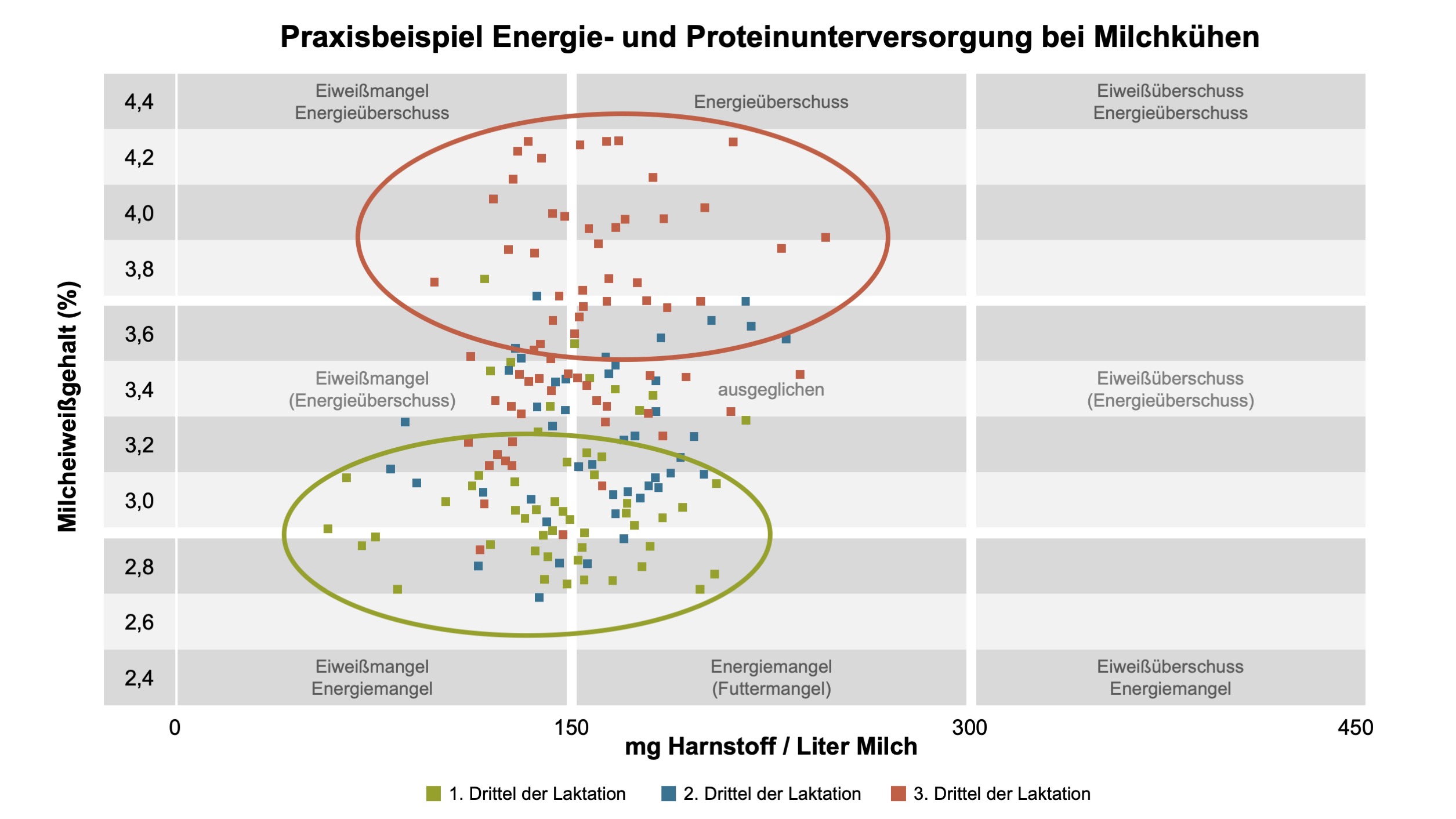 Quelle: Programm ITB; Fa. dsp agrosoft