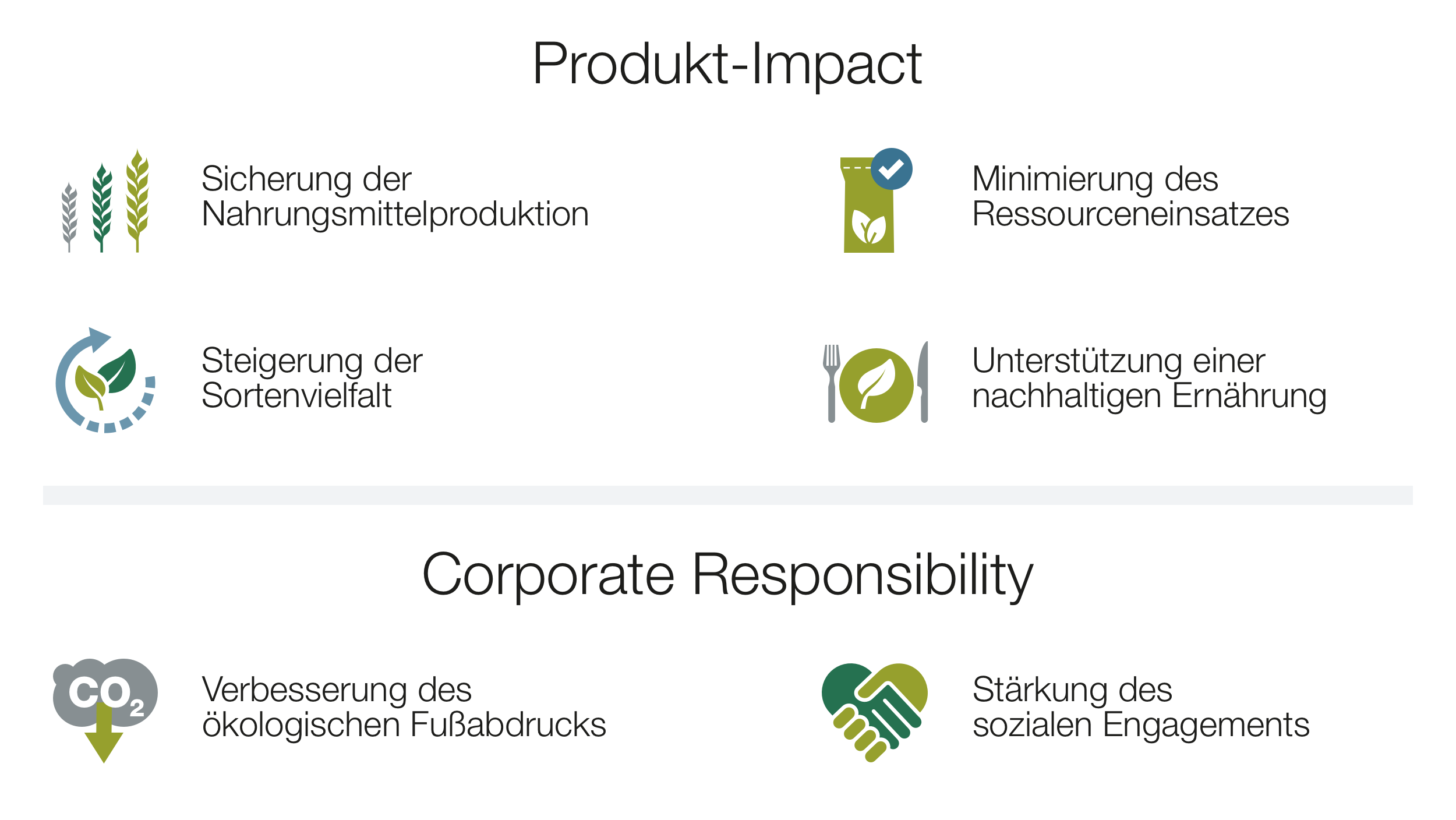 kws-sustainability-overview-graphic-2_de.png