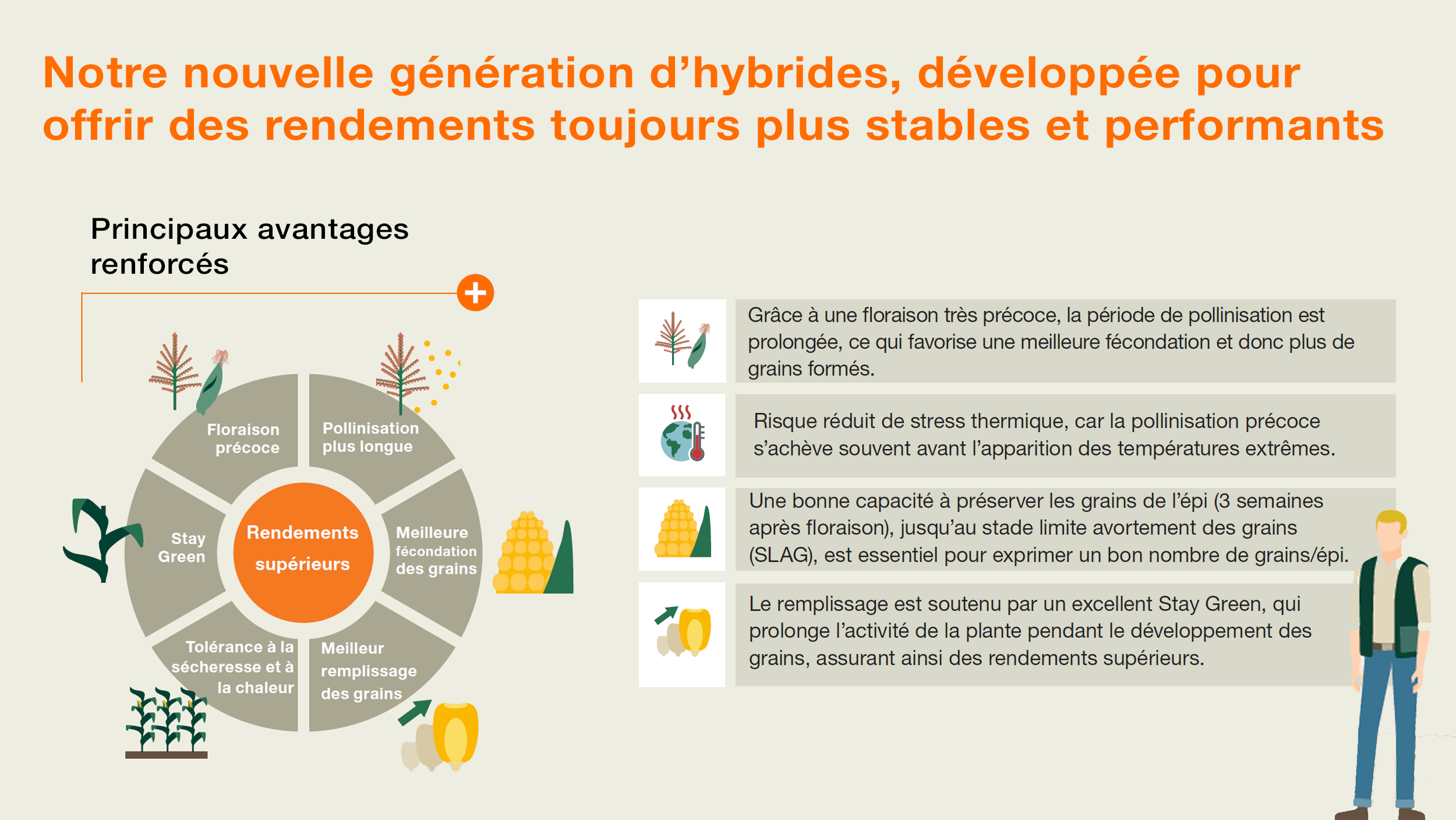 #EXPECTMORE #MORE Avantages