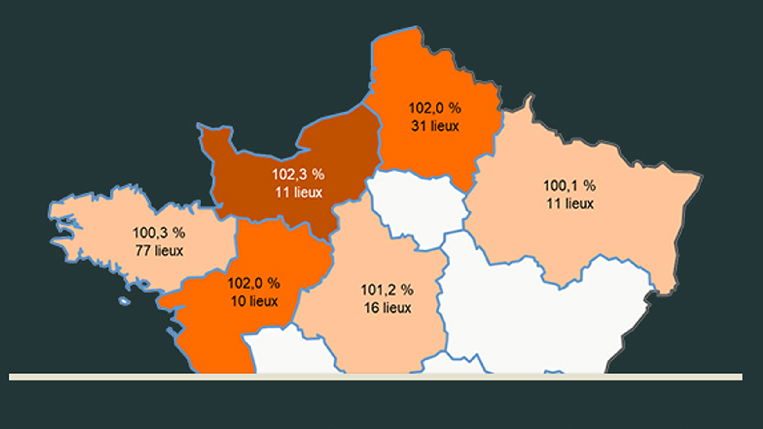 Source : base de données KWS, résultats de KWS GUSTAVIUS en % de la moyenne des essais