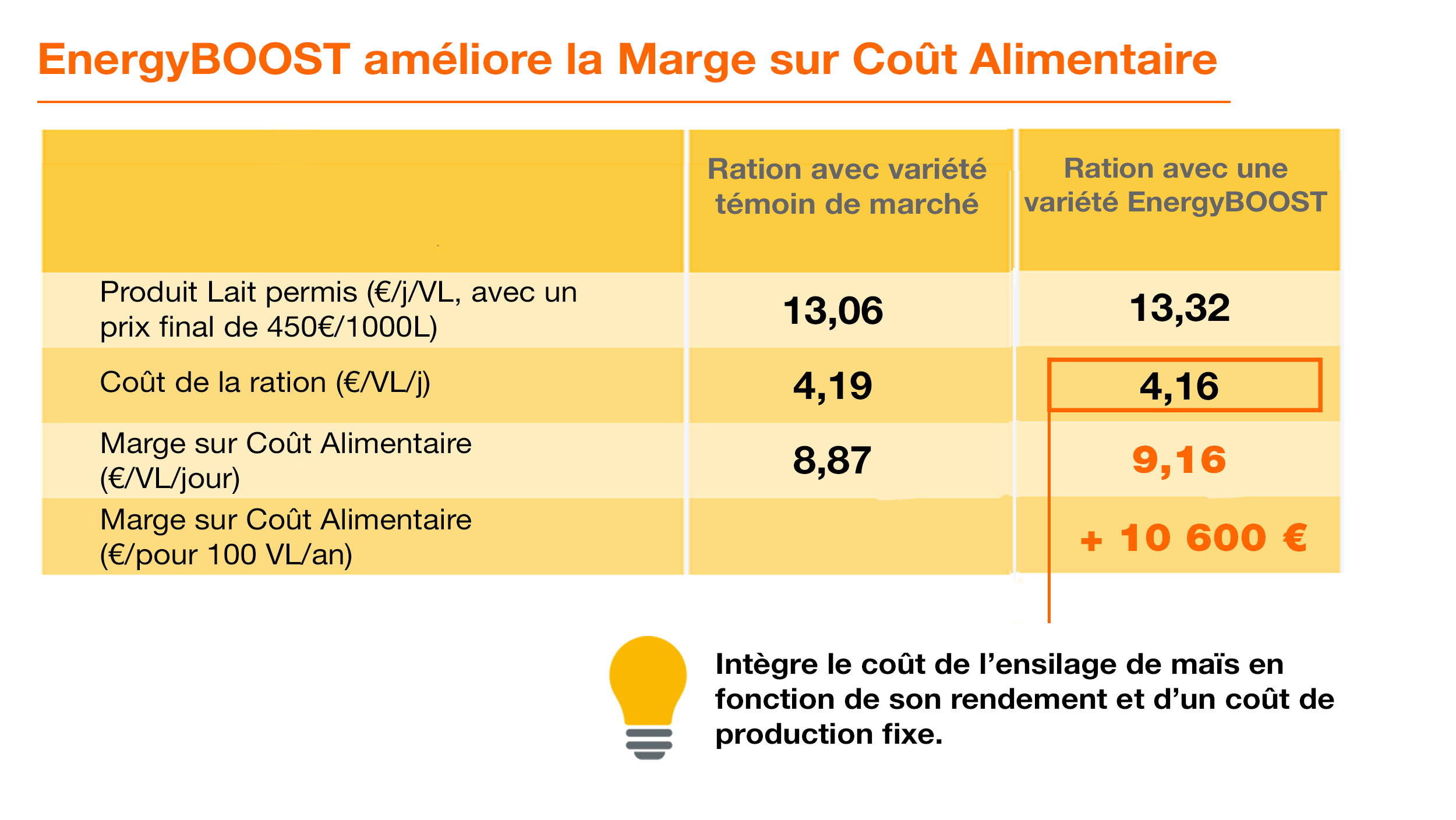 Chiffres EnergyBOOST