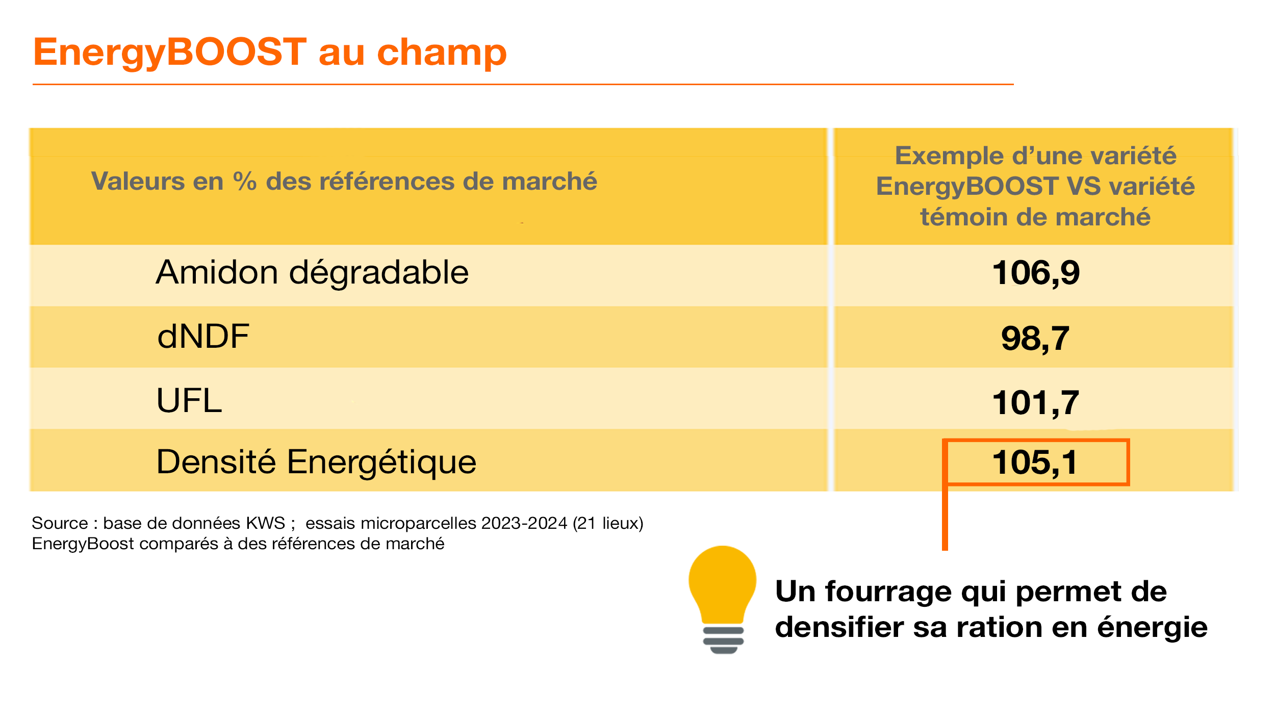 Chiffres EnergyBOOST