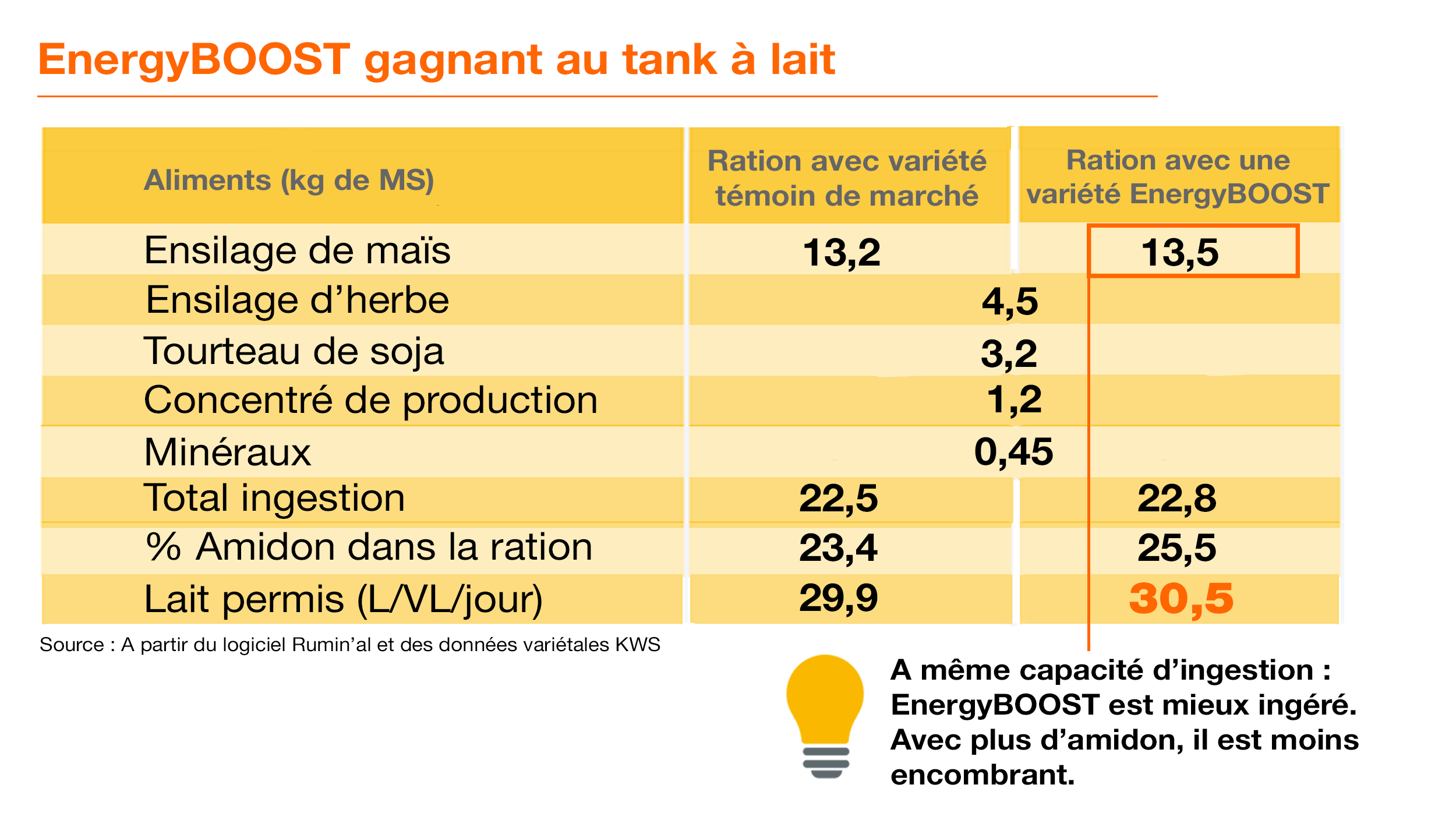 Chiffres EnergyBOOST