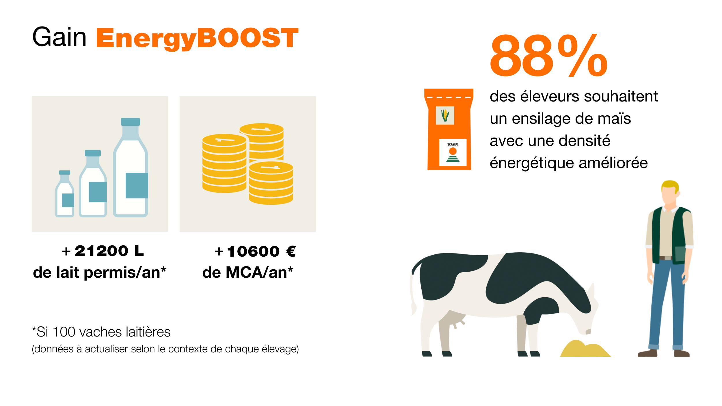 Chiffres EnergyBOOST