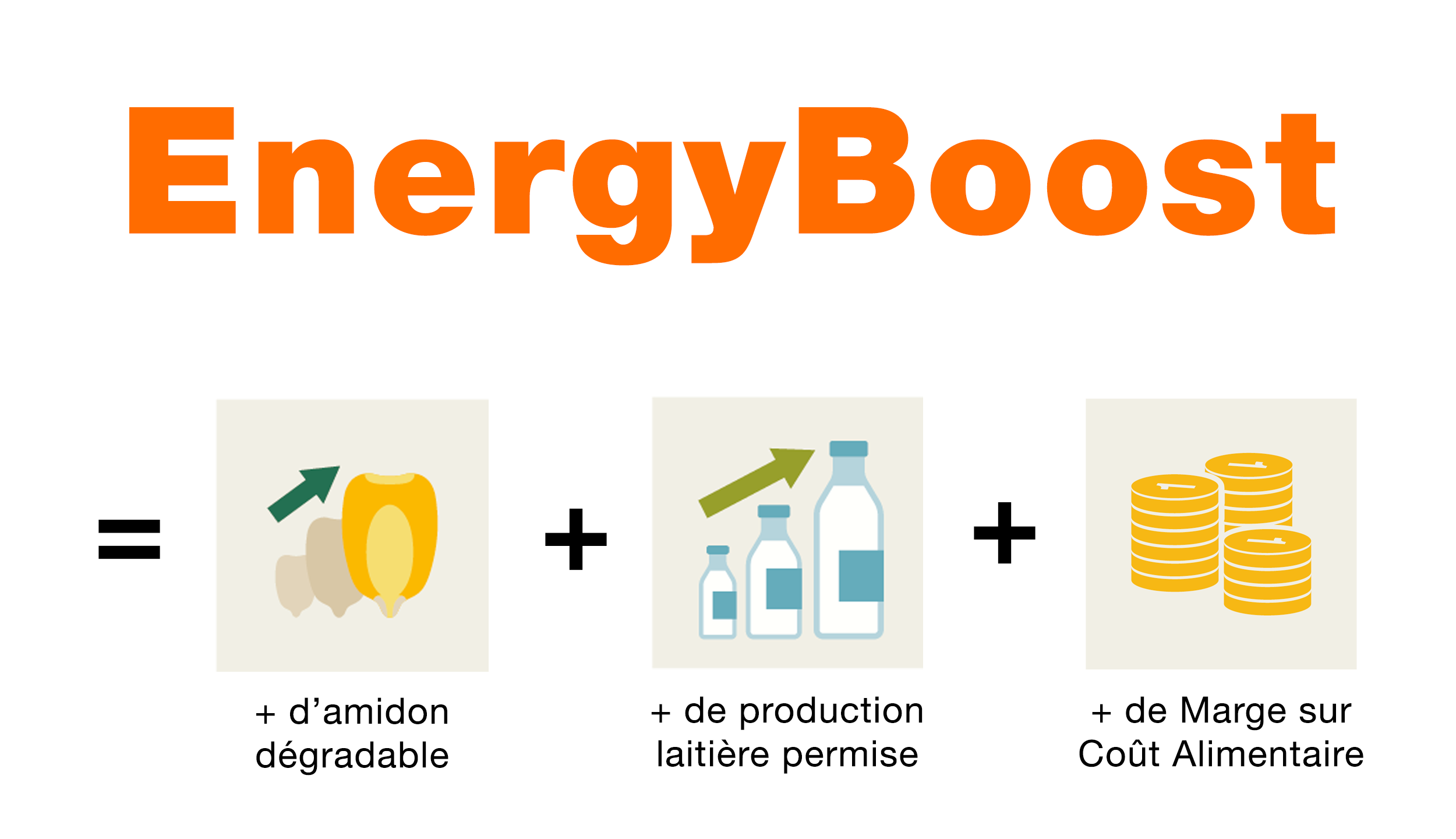 Le label EnergyBoost