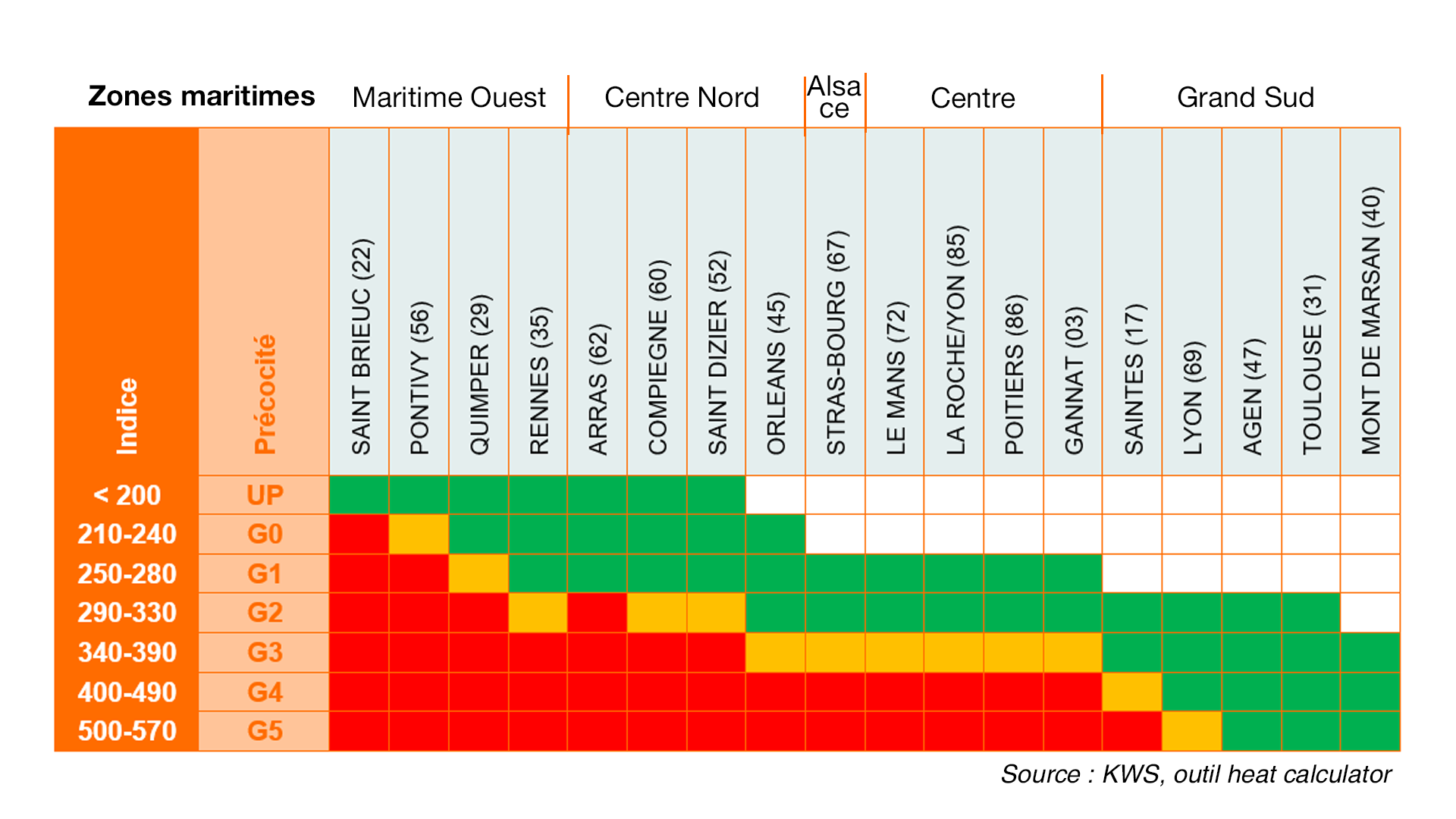 précocités adaptées en fonction des différents bassins de maïs grain pour une date de semis du 15 mai et une récolte pour le 31 octobre 