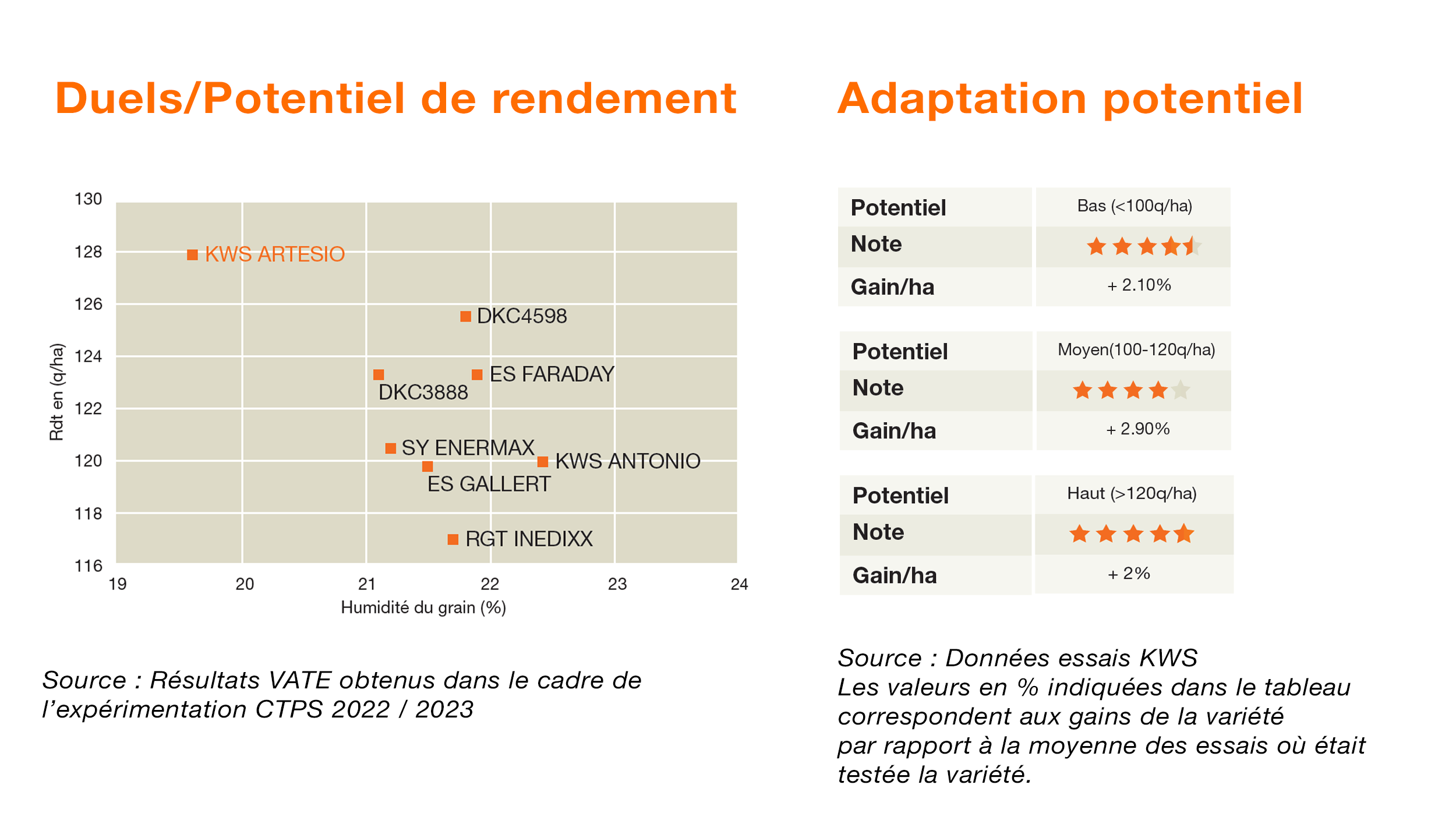 ARTESIO Résultats 2025