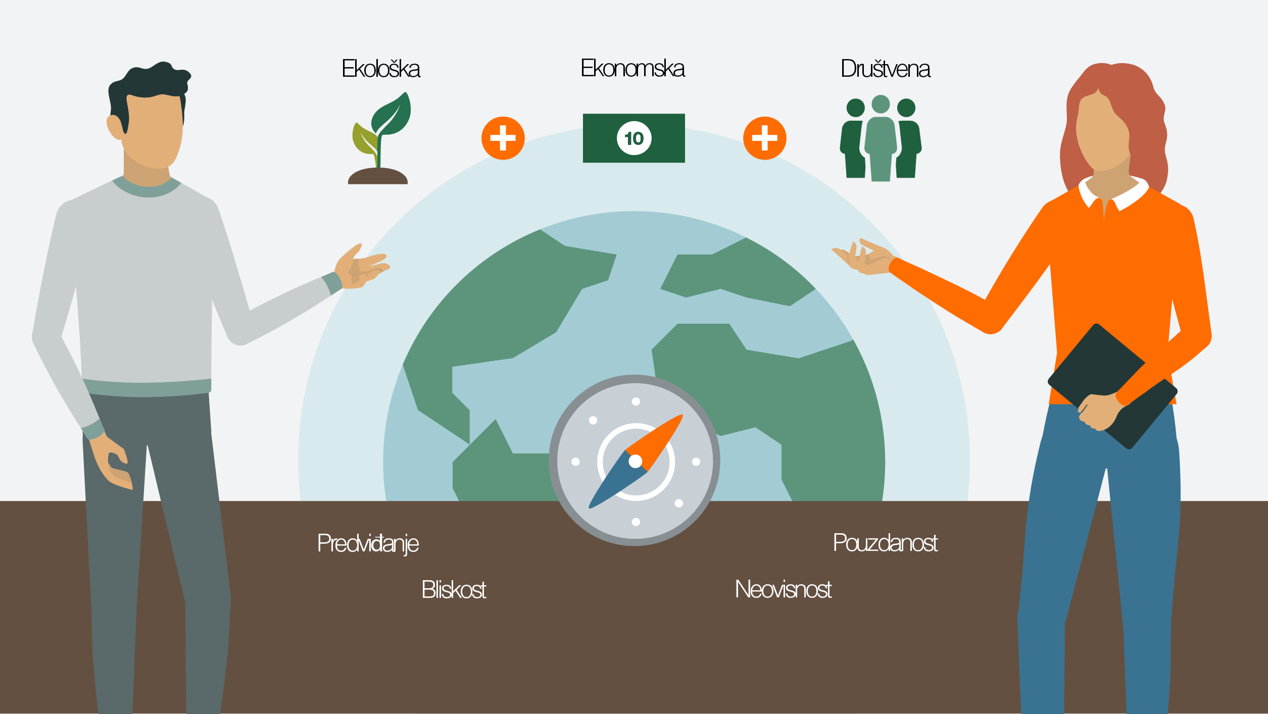 Sustainability info graph