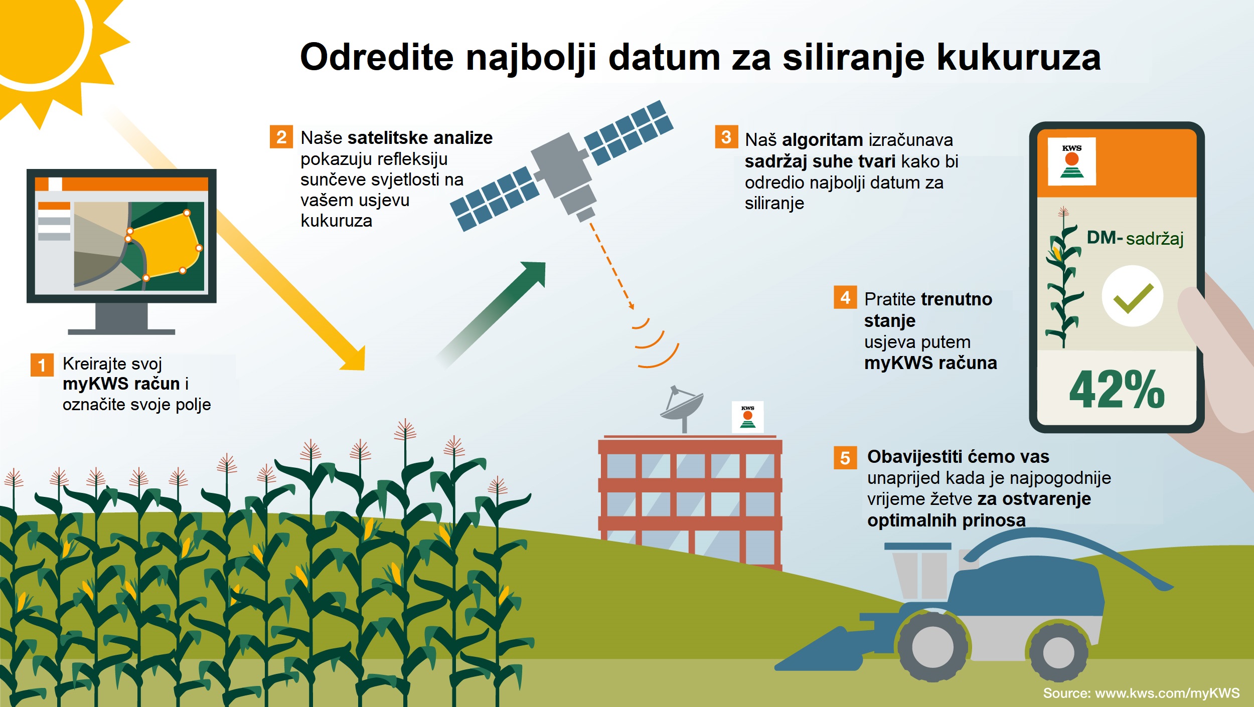 KWS infografika objašnjava satelitsko nadgledanje