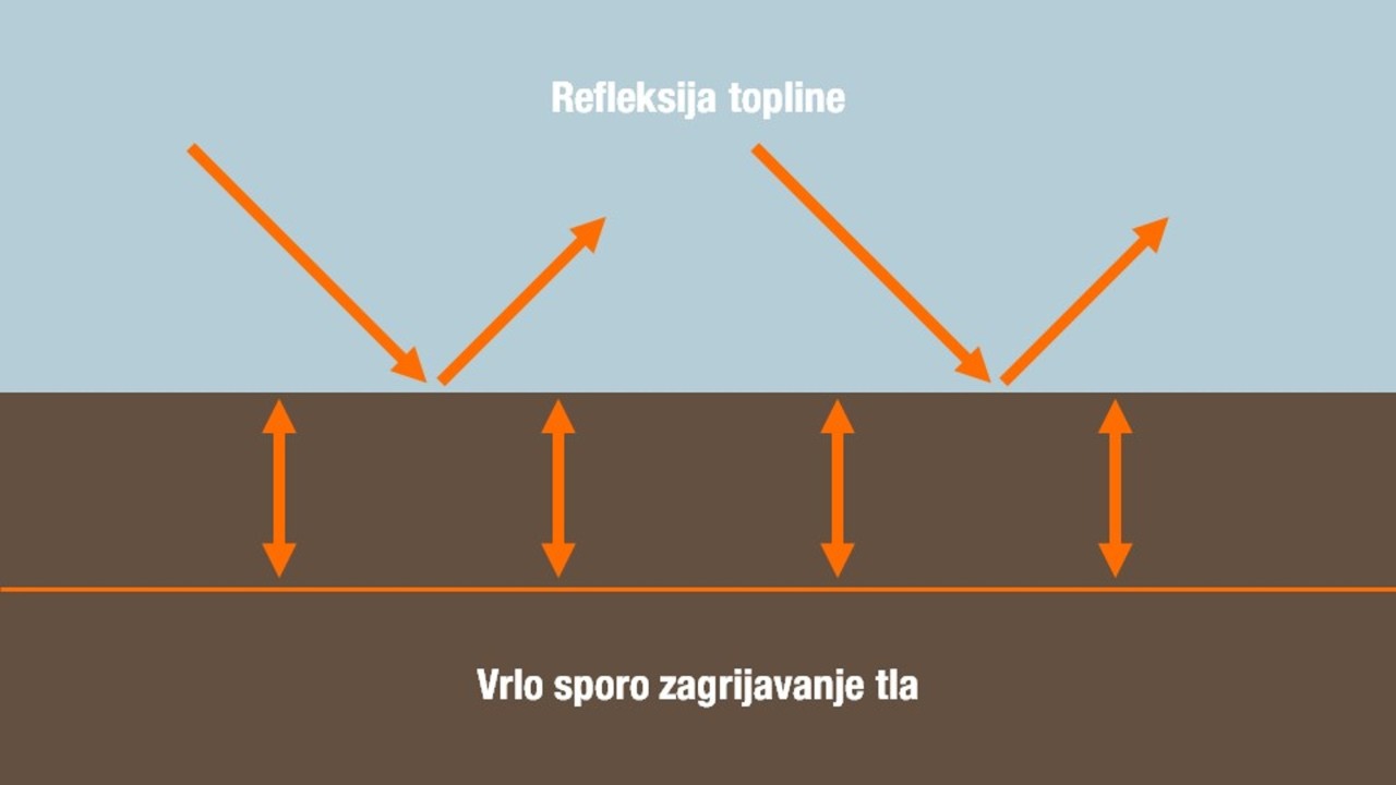 Izvor: KWS SAAT SE & Co. KGaA