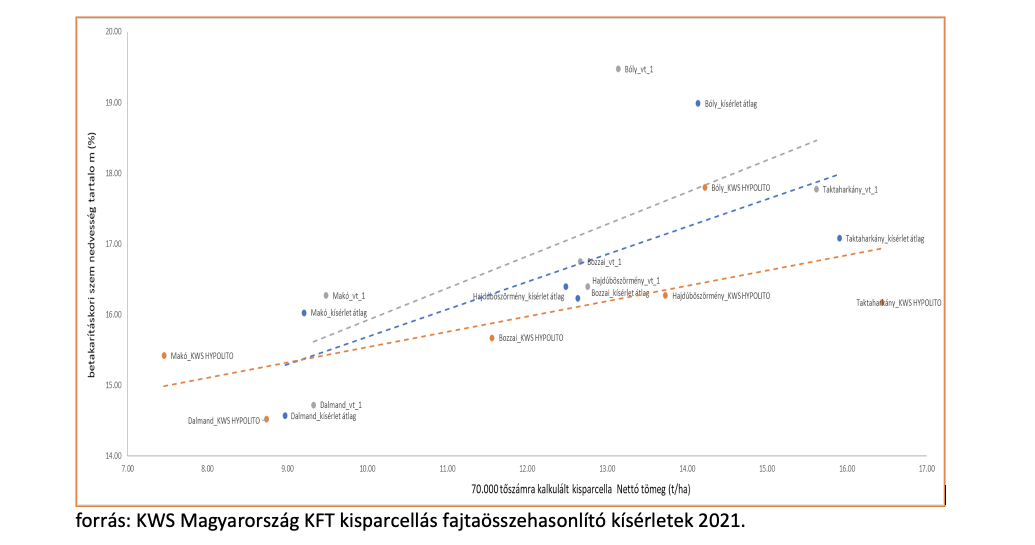 repcetermesztés nagymestere