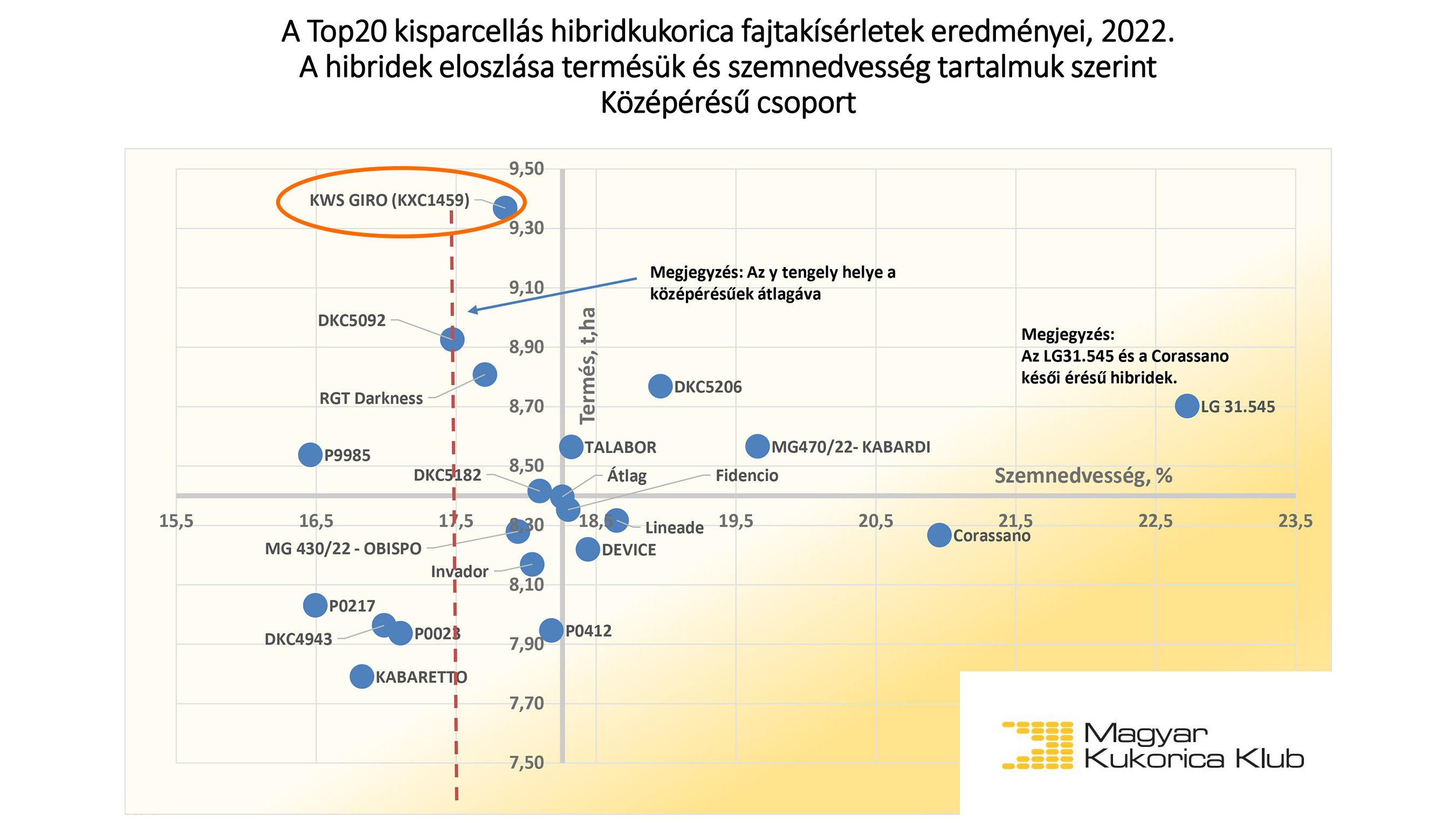 repcetermesztés nagymestere