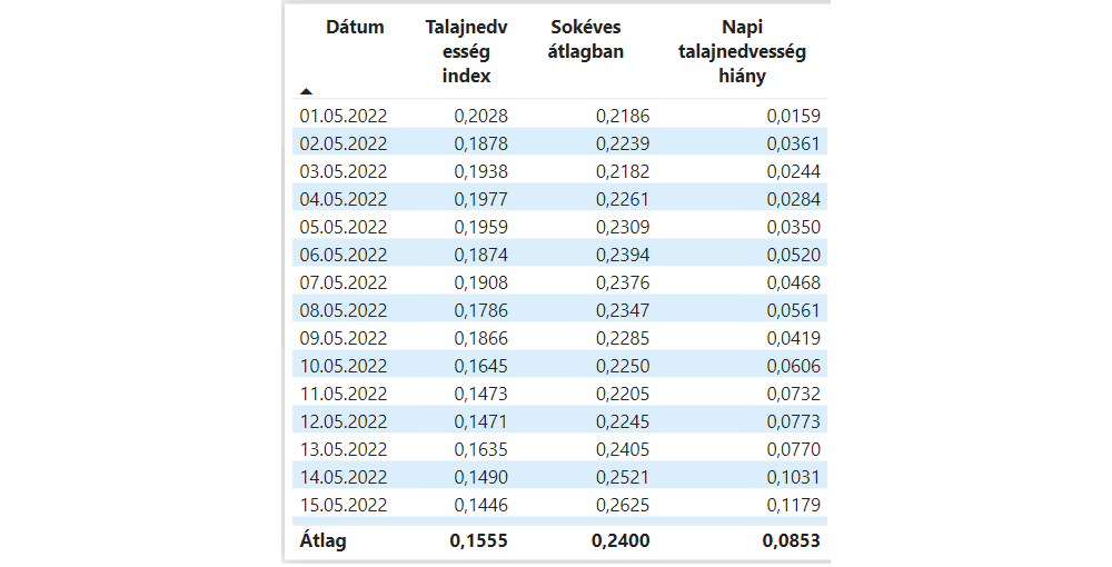 Nemesítési célok a KWS-nél