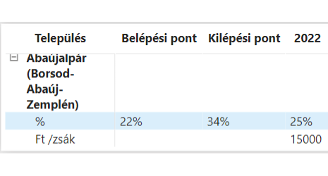 Nemesítési célok a KWS-nél