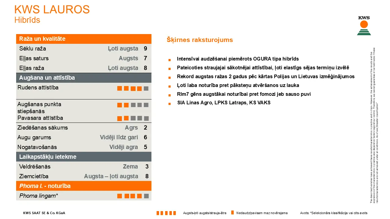 kws-lauros_lv_2025.png