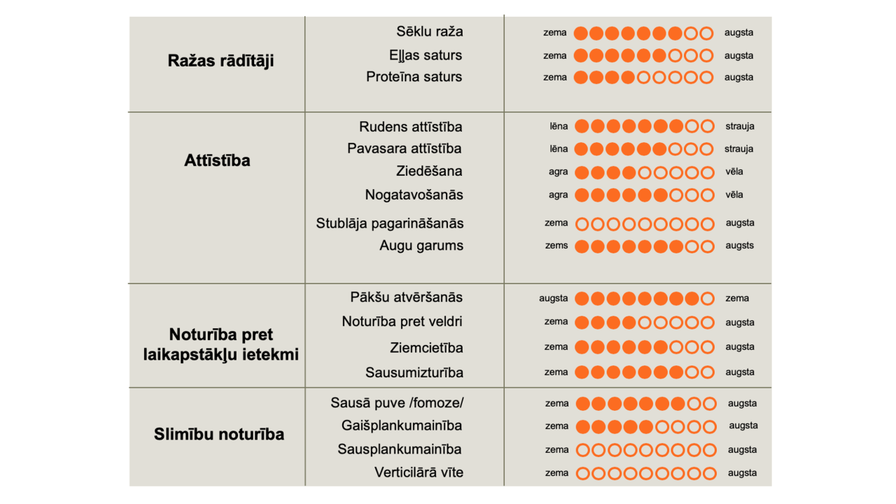 kws-lv-ziemas-rapsis-cyrill-data-overview.png
