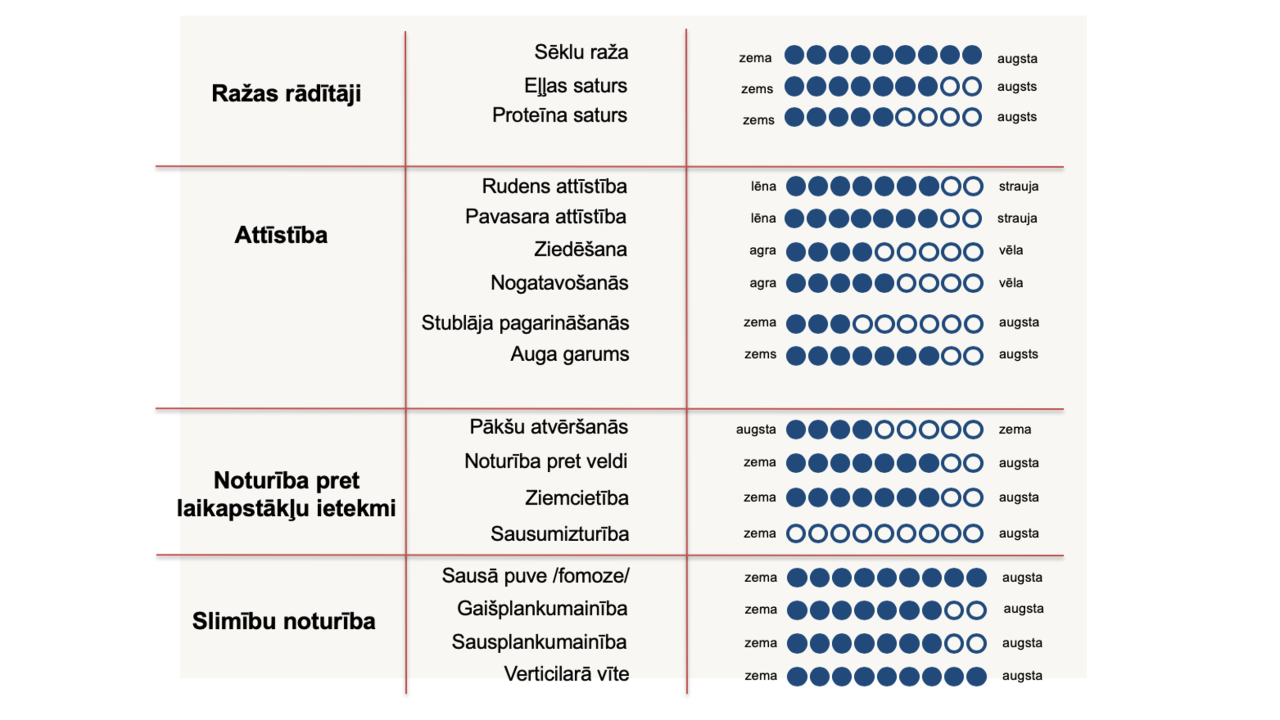 kws-lv-ziemas-rapsis-feliciano-data-overview.png