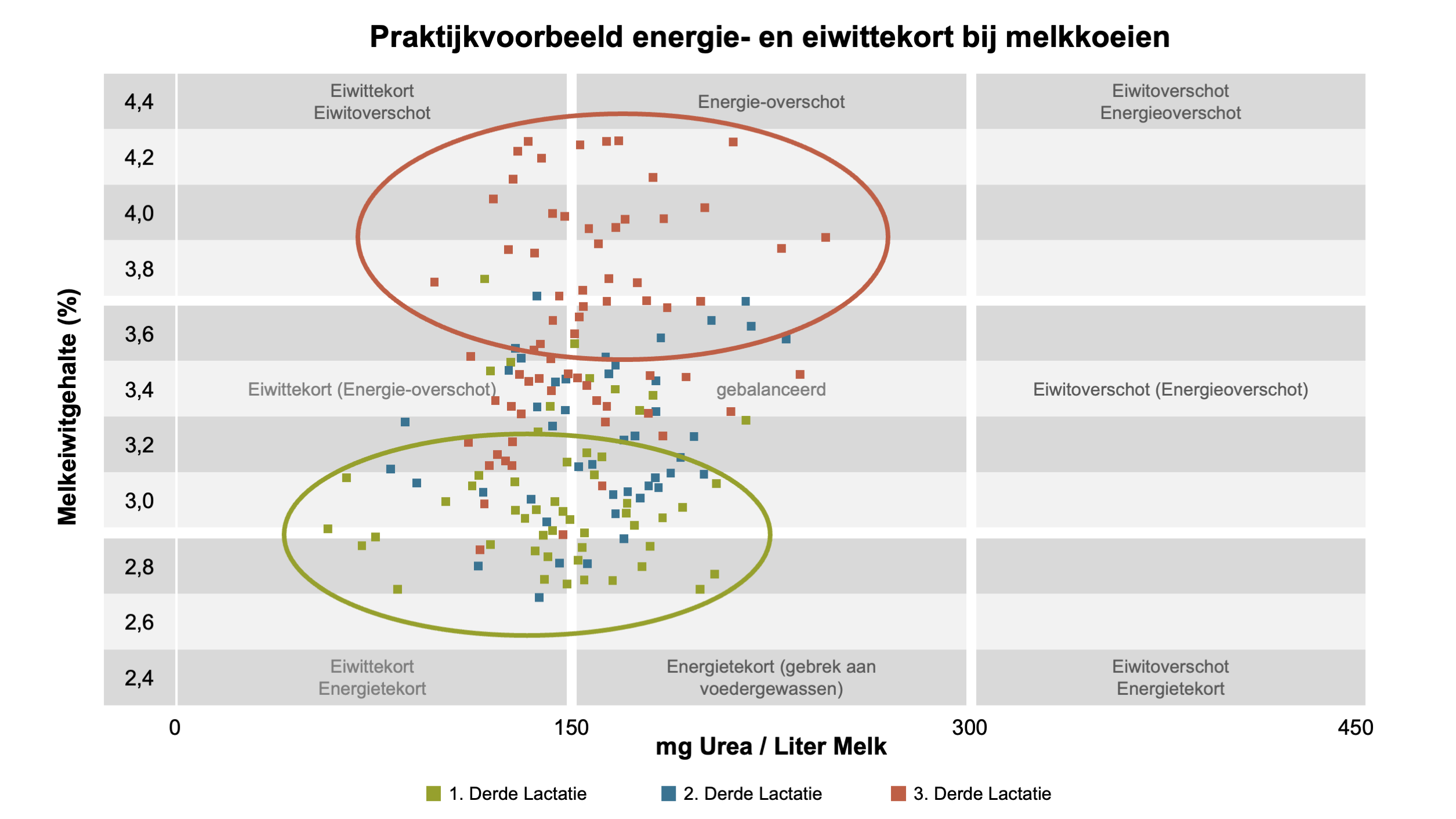 Bron: Program ITB; Company dsp agrosoft