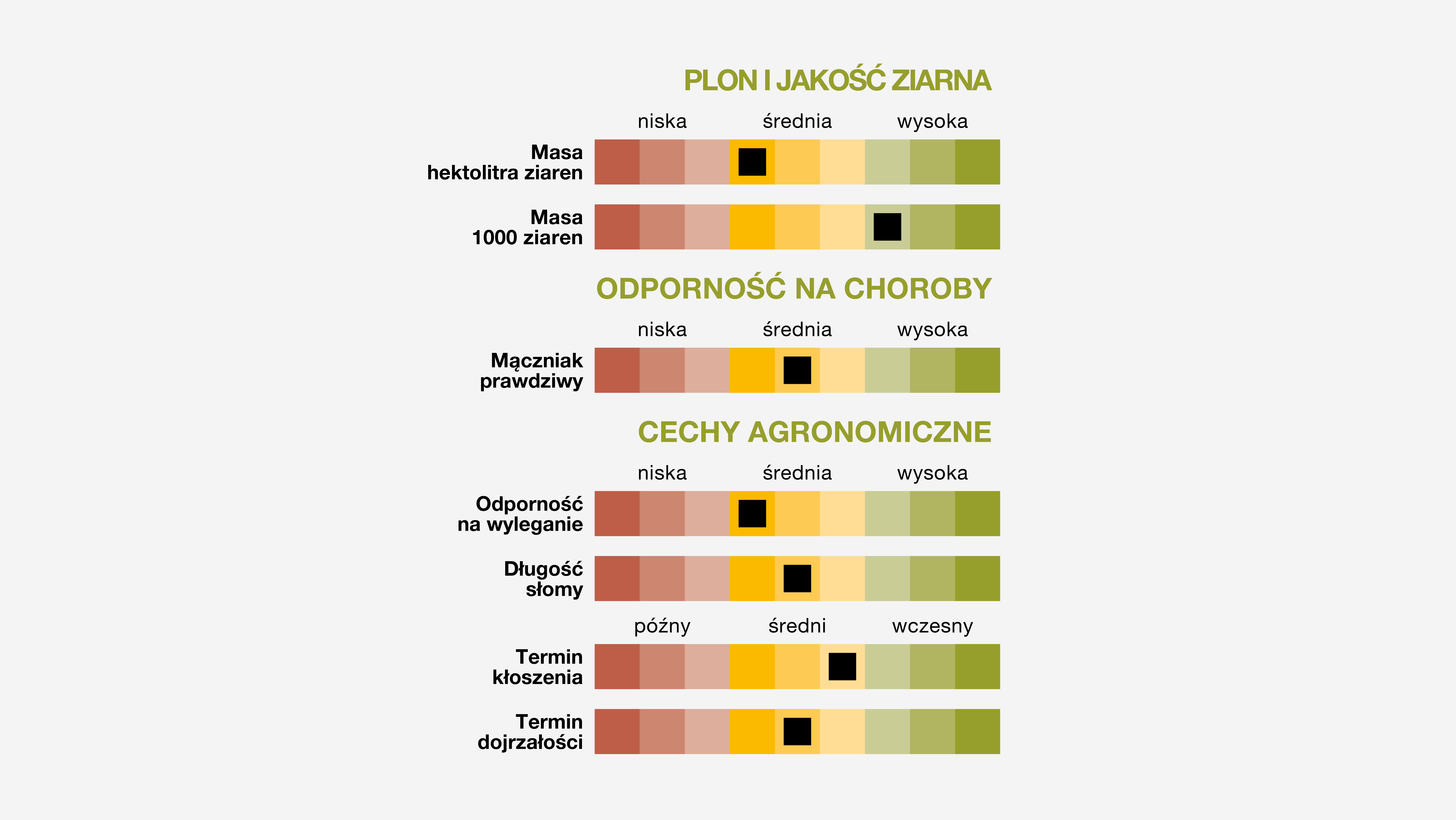 Źródło: Doświadczenia własne KWS. 5 - wartość średnia.