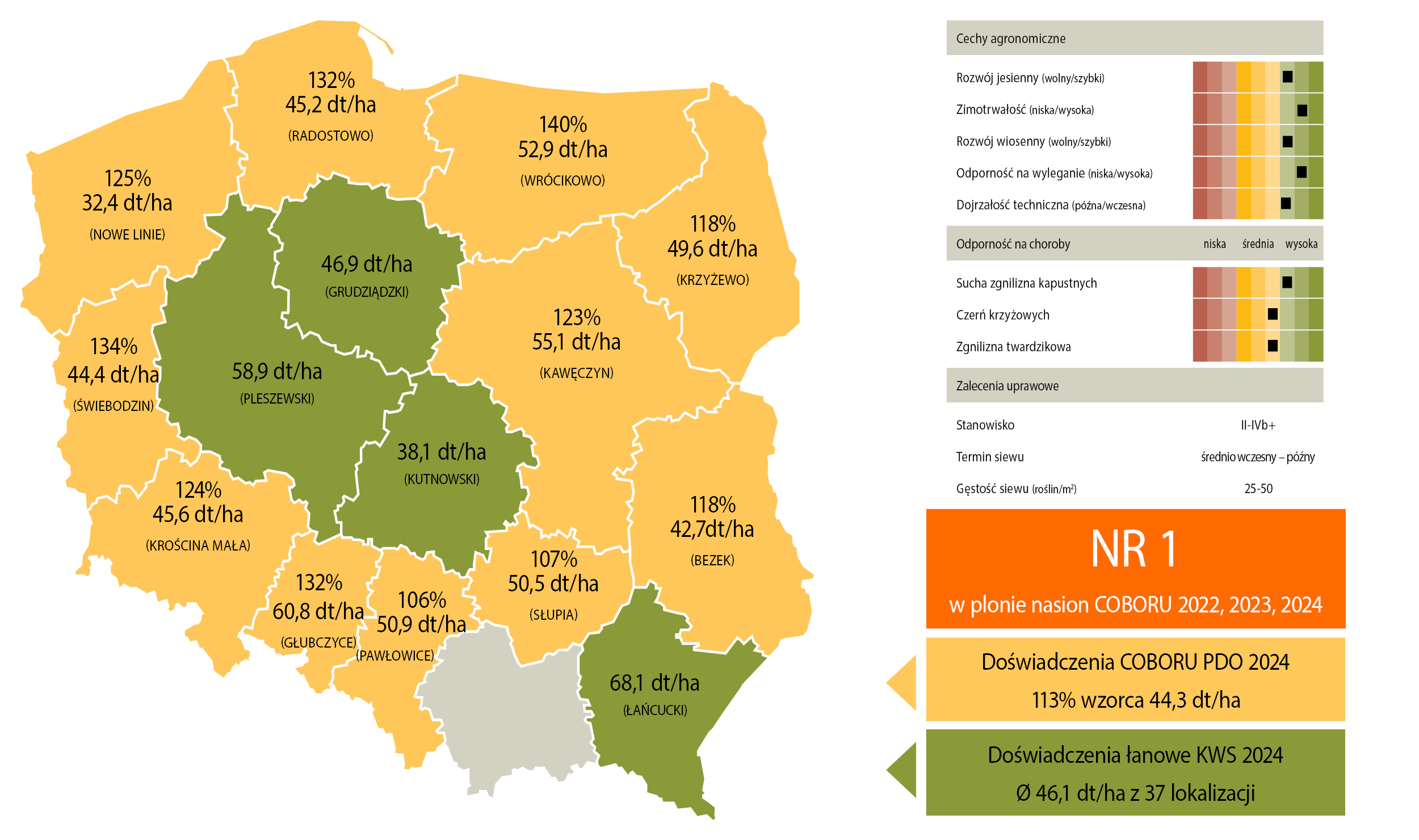 Źródło: COBORU 2024
