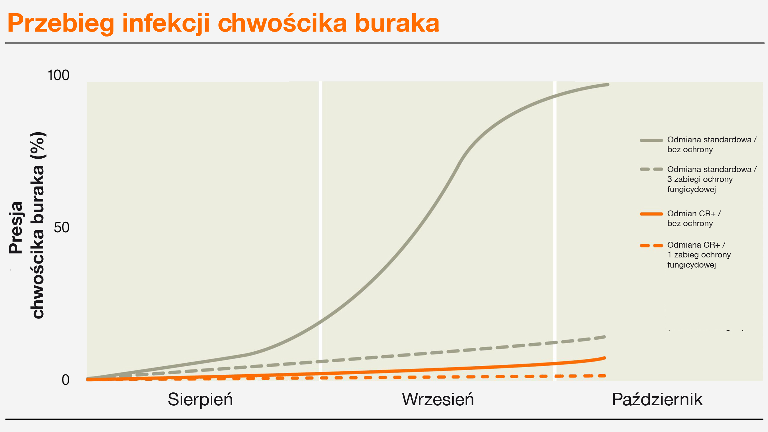 Źródło: Instytut Badań Buraka Cukrowego Göttingen, 2020