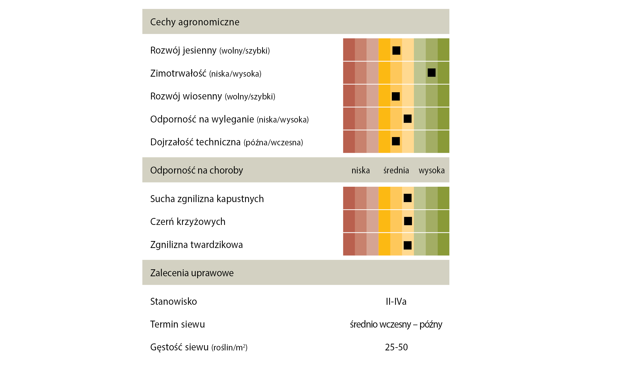 Źródło: COBORU 2024