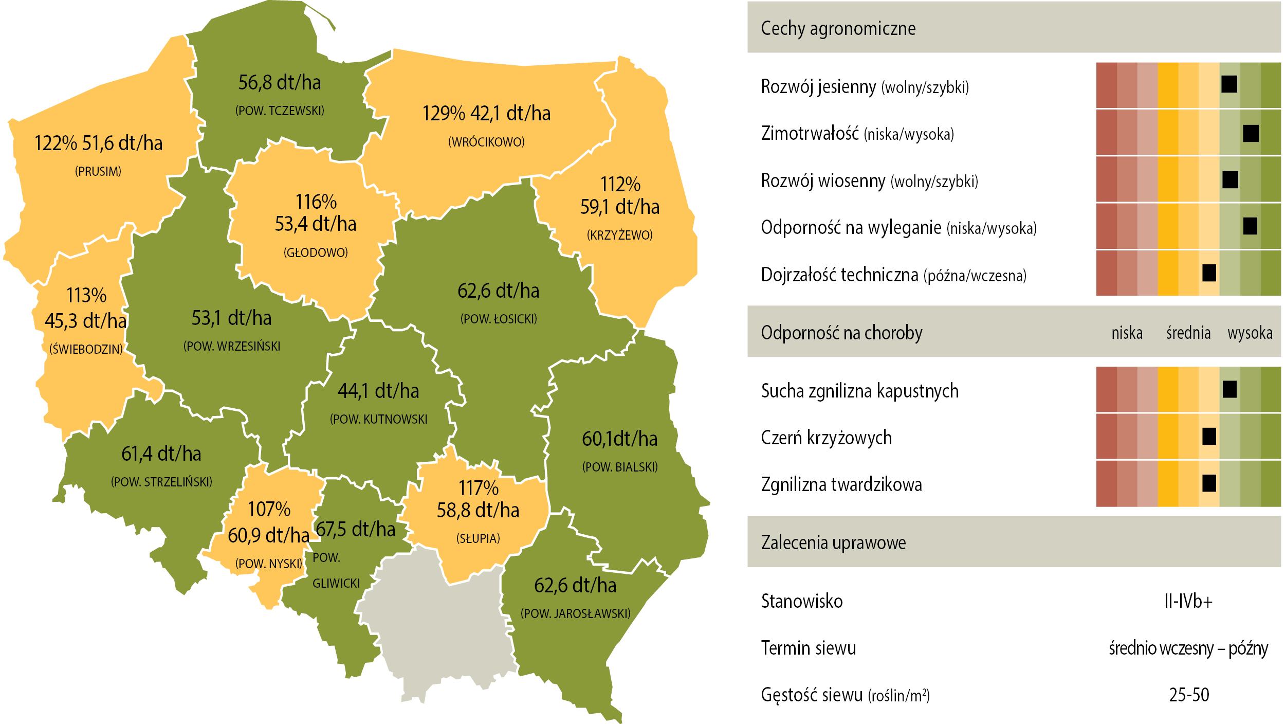 Źródło: COBORU 2023