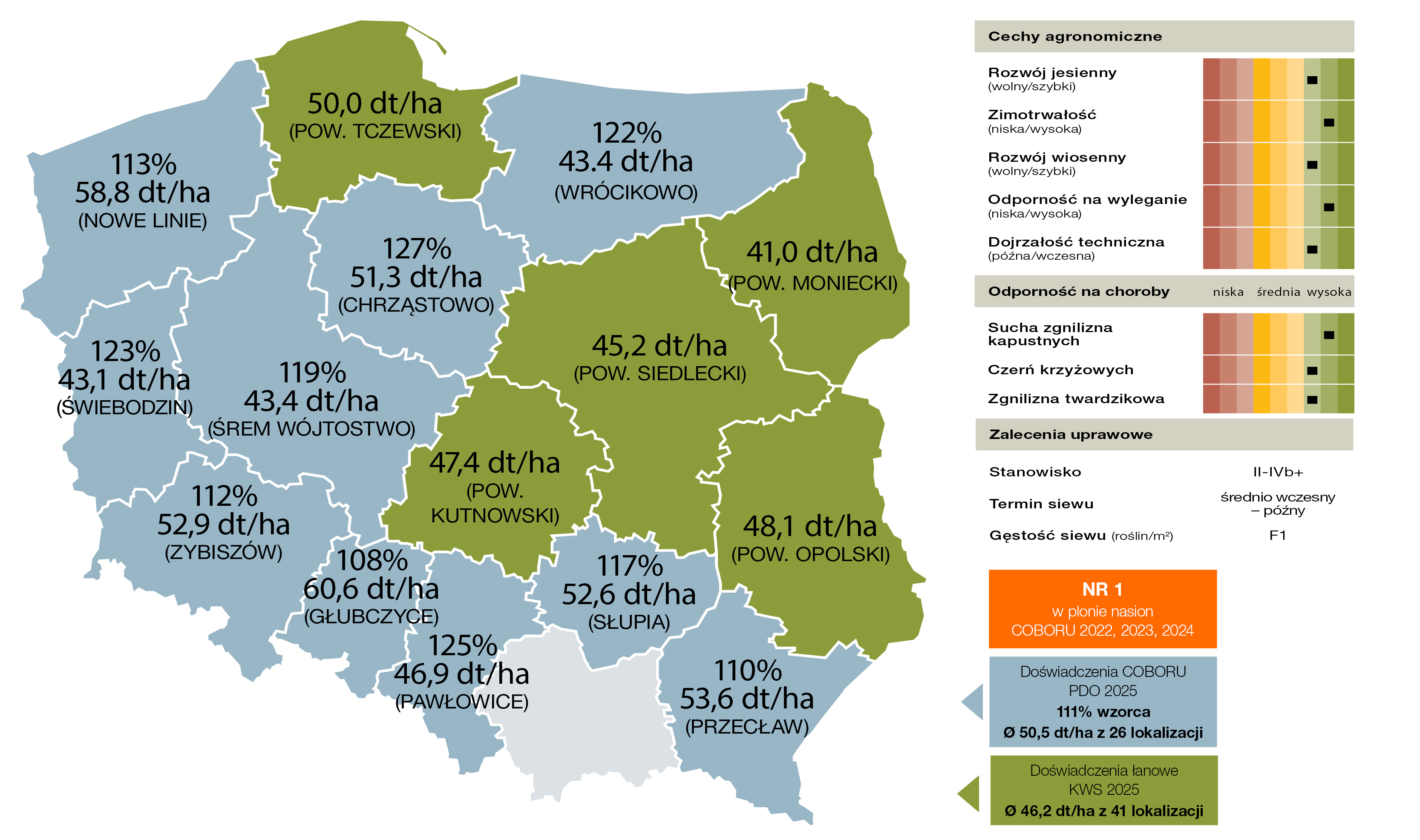 Źródło: COBORU 2025
