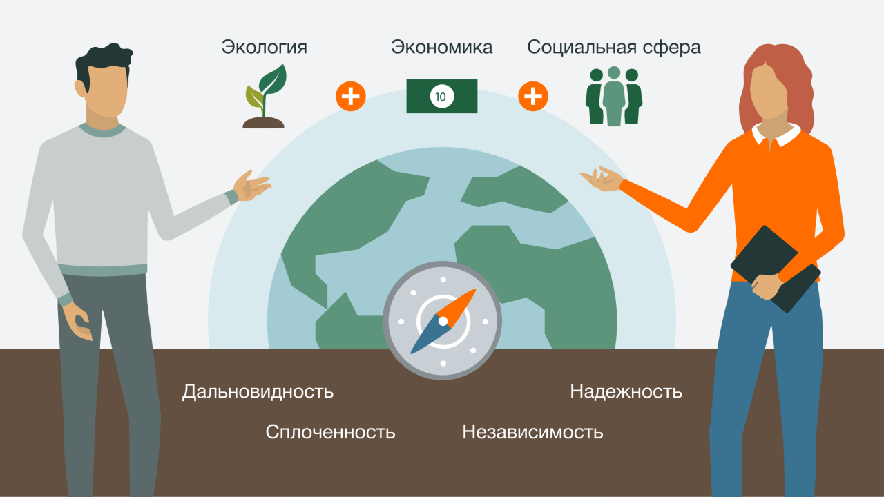 220221_kws-sustainability-picture_ru_v01_sustainability-title-overview.png