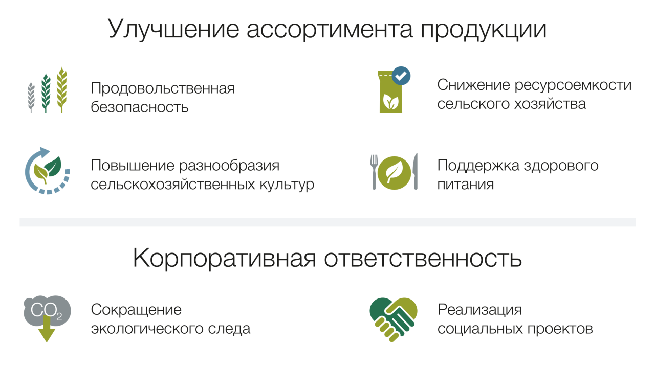 kws-ru-sustainability-ambition-overview-2030.png