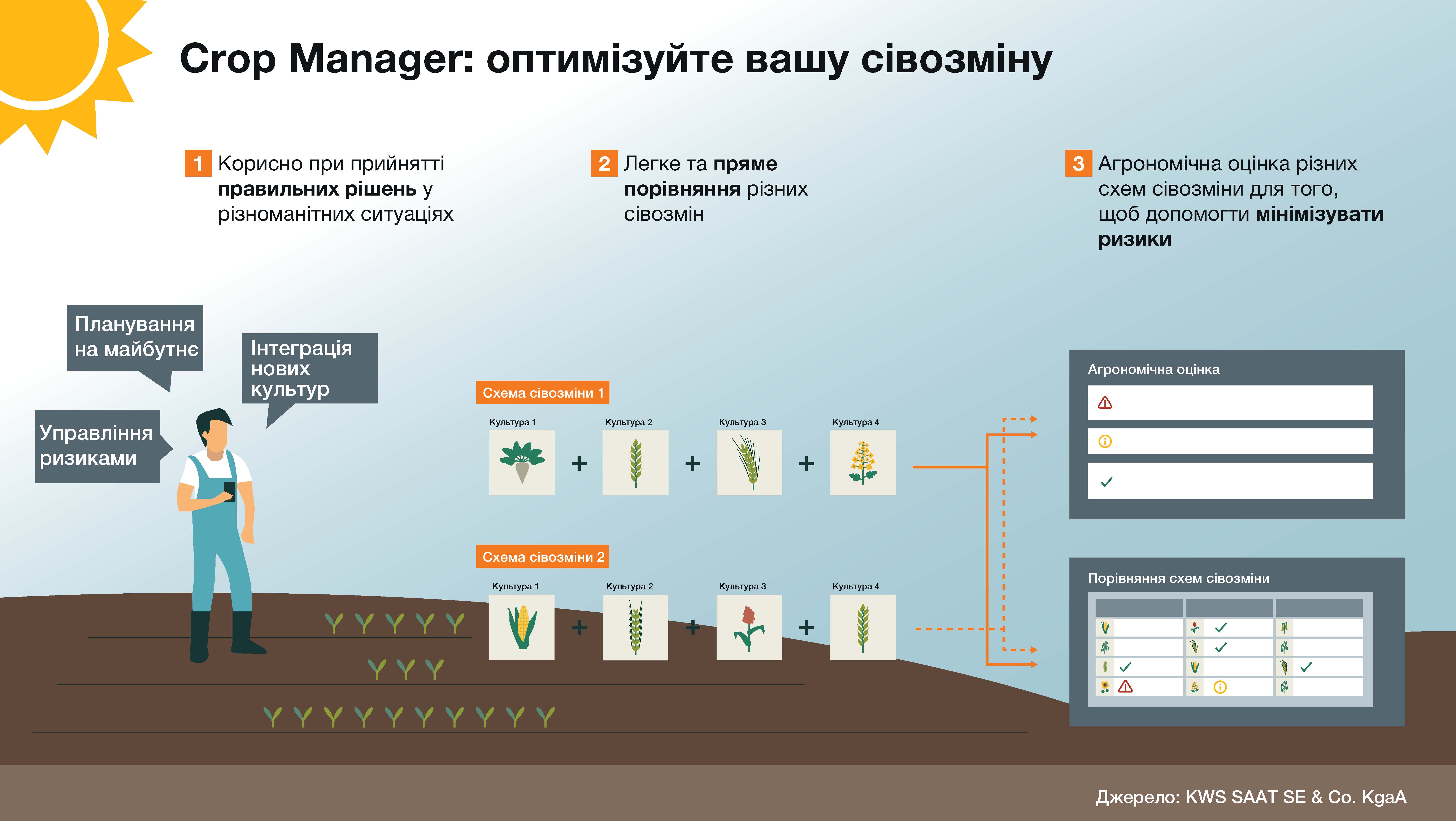 210201_kws_crop_manager_cmyk_ukr.jpg